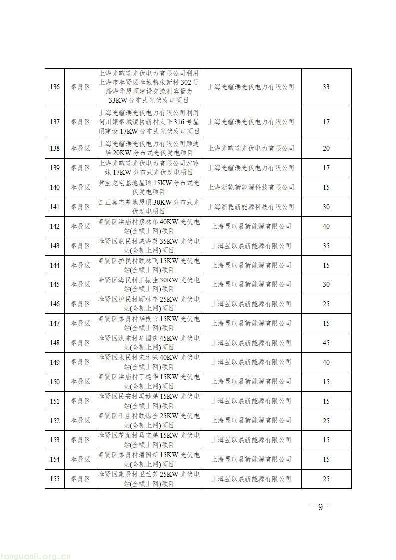 上海发布第二批新能源专项资金清单 1430 个光伏项目获政策扶持(图11)