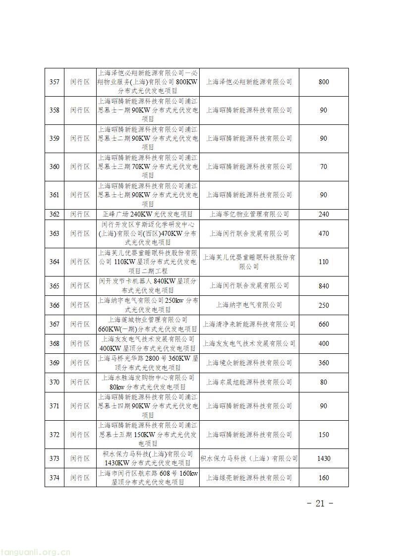 上海发布第二批新能源专项资金清单 1430 个光伏项目获政策扶持(图23)