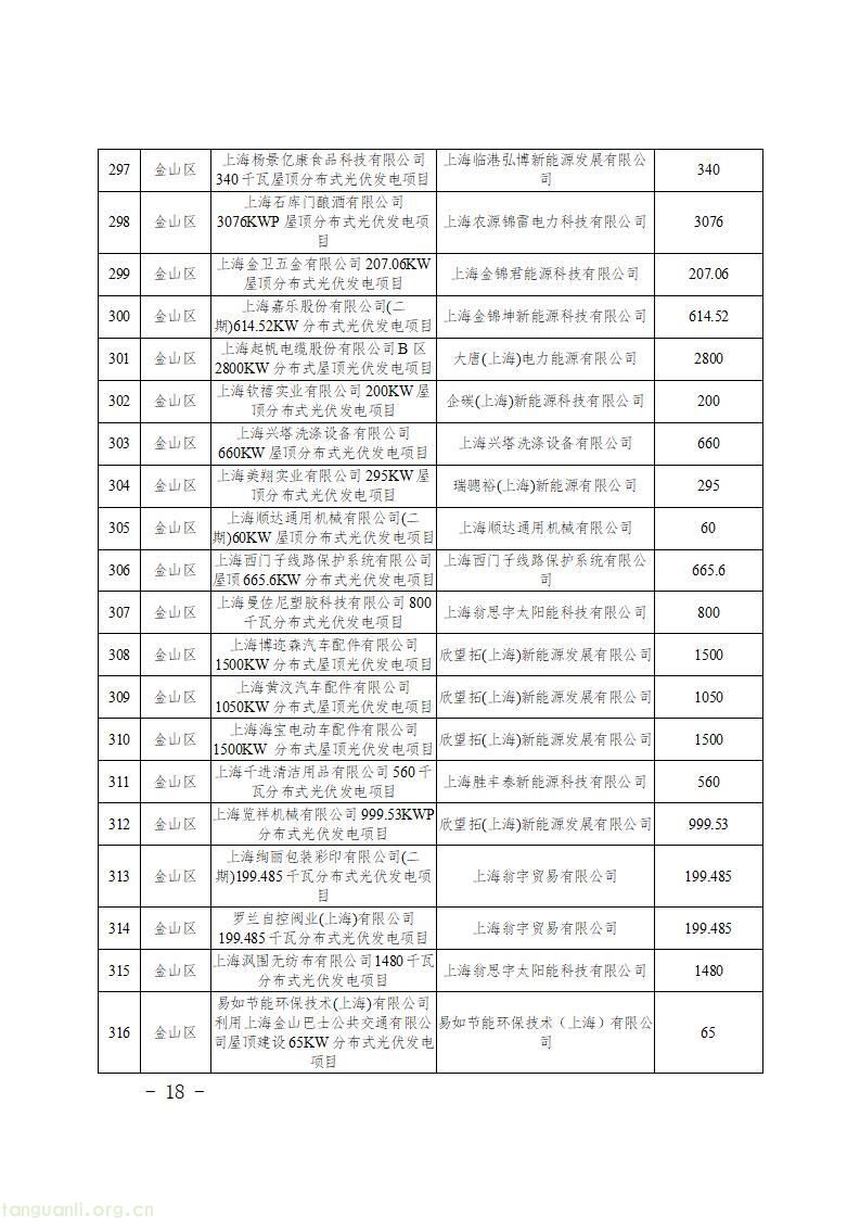 上海发布第二批新能源专项资金清单 1430 个光伏项目获政策扶持(图20)