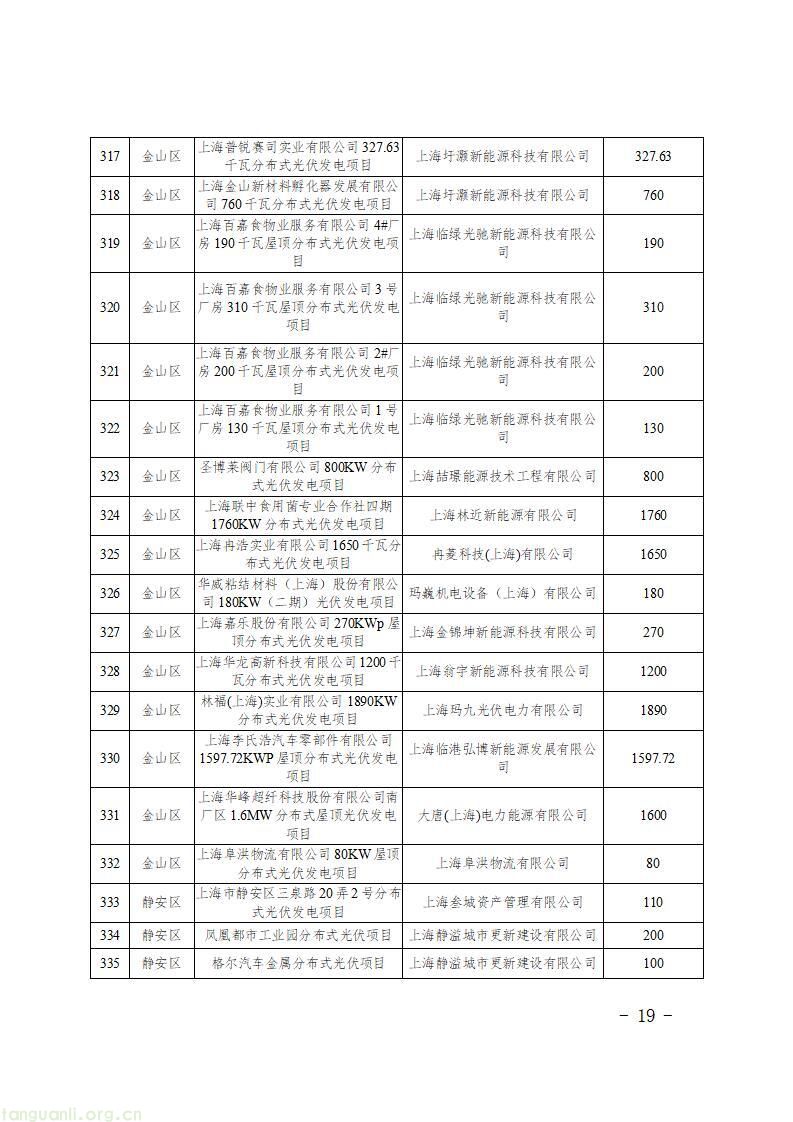 上海发布第二批新能源专项资金清单 1430 个光伏项目获政策扶持(图21)