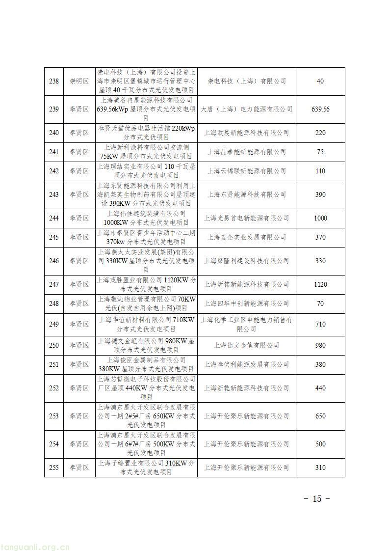 上海发布第二批新能源专项资金清单 1430 个光伏项目获政策扶持(图17)