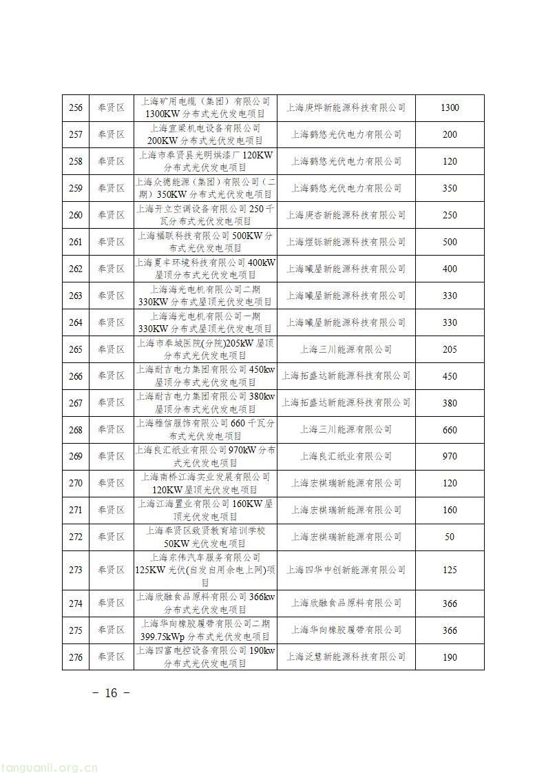 上海发布第二批新能源专项资金清单 1430 个光伏项目获政策扶持(图18)