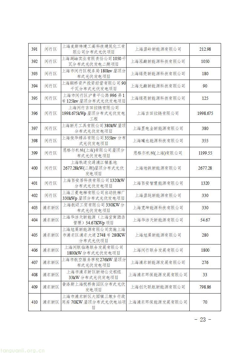 上海发布第二批新能源专项资金清单 1430 个光伏项目获政策扶持(图25)