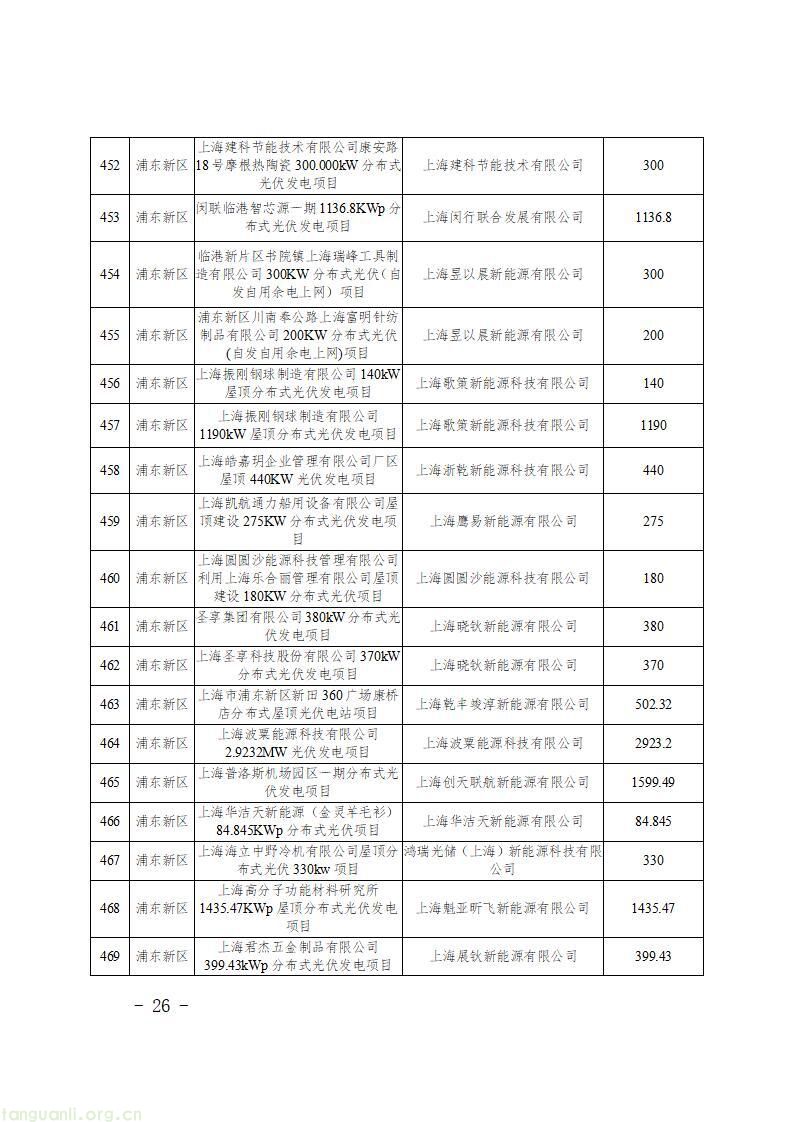 上海发布第二批新能源专项资金清单 1430 个光伏项目获政策扶持(图28)
