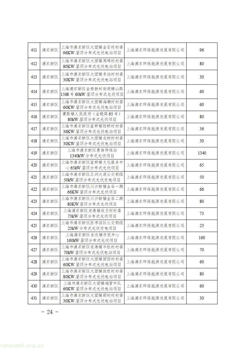 上海发布第二批新能源专项资金清单 1430 个光伏项目获政策扶持(图26)