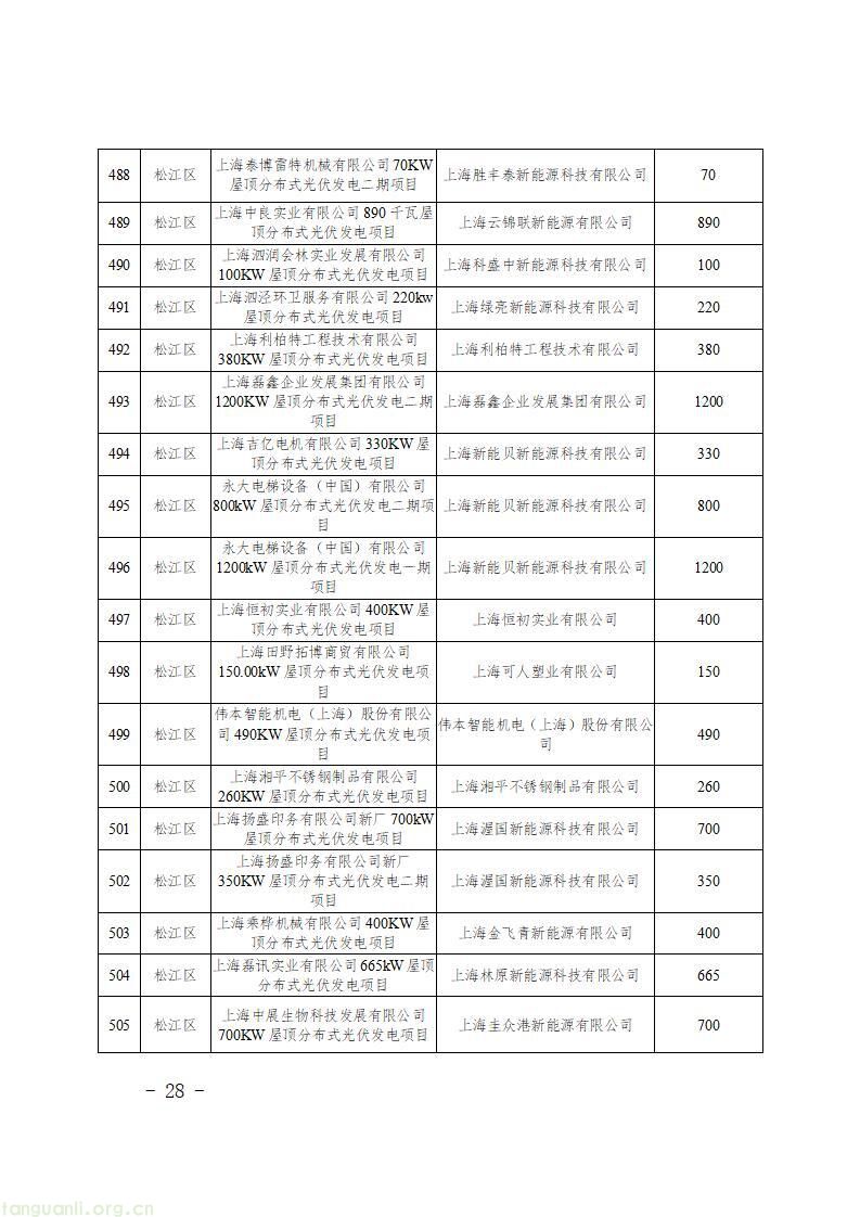 上海发布第二批新能源专项资金清单 1430 个光伏项目获政策扶持(图30)