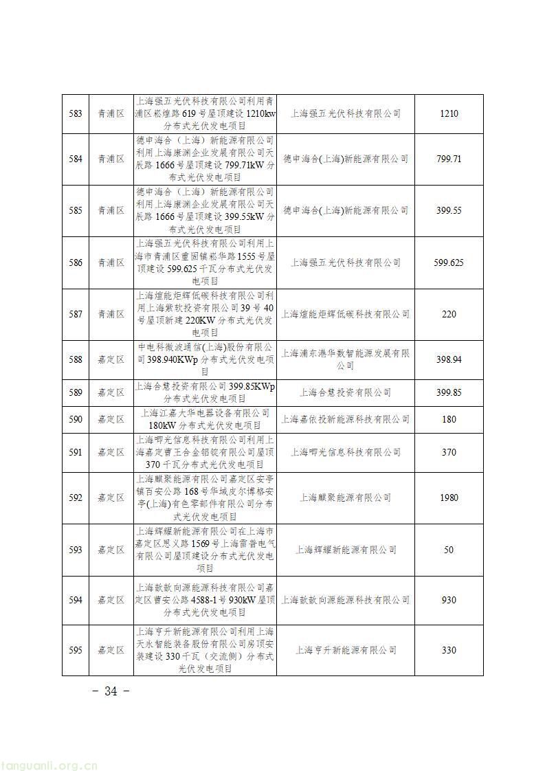 上海发布第二批新能源专项资金清单 1430 个光伏项目获政策扶持(图36)
