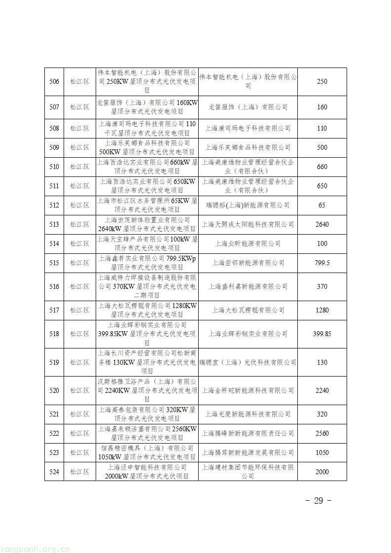 上海发布第二批新能源专项资金清单 1430 个光伏项目获政策扶持(图31)