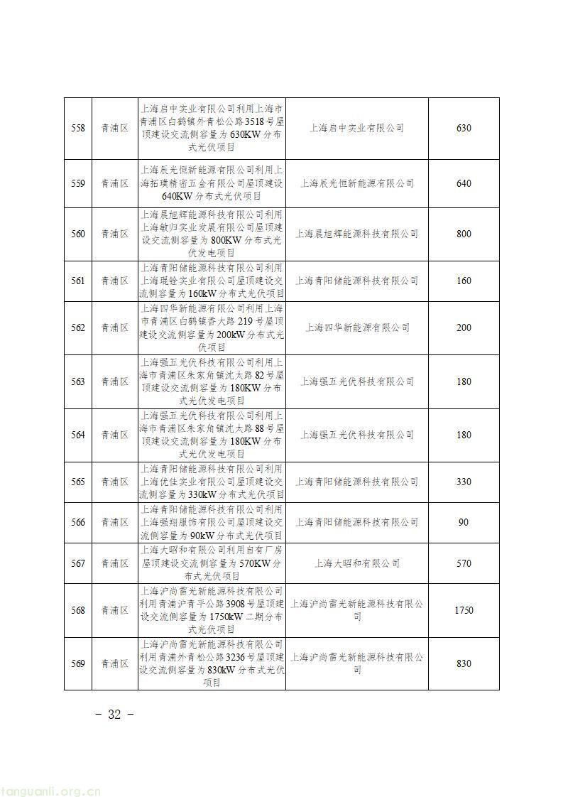 上海发布第二批新能源专项资金清单 1430 个光伏项目获政策扶持(图34)