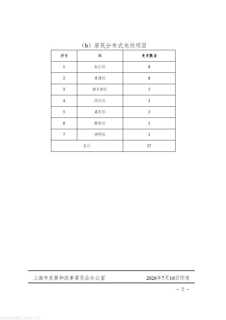 上海发布第二批新能源专项资金清单 1430 个光伏项目获政策扶持(图49)