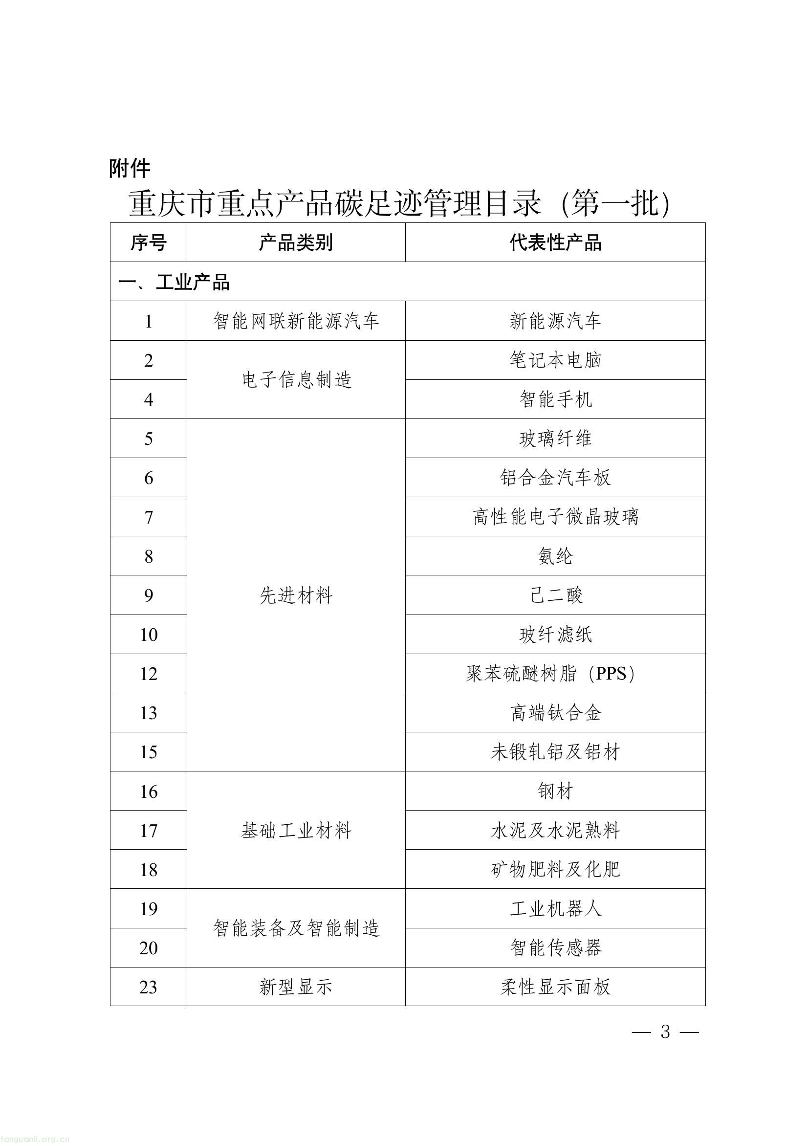 重庆就首批重点产品碳足迹管理目录征求意见 探索碳足迹国际互认(图3) dfac918daac342589bcd278207c1d204(3).jpg