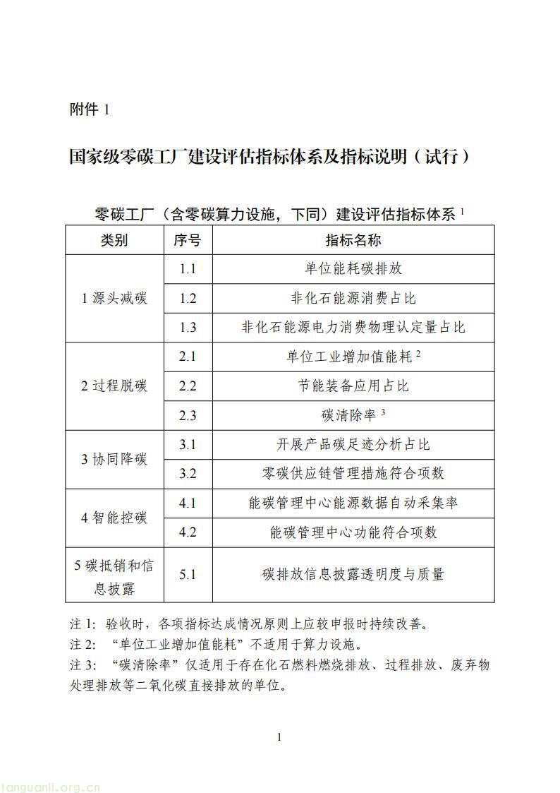 工信部启动国家级零碳工厂建设 明确制造企业与算力设施申报条件(图2)