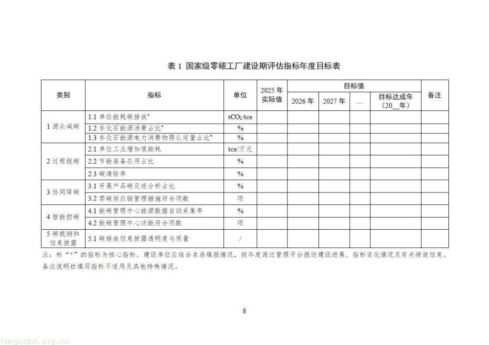 工信部启动国家级零碳工厂建设 明确制造企业与算力设施申报条件(图24)