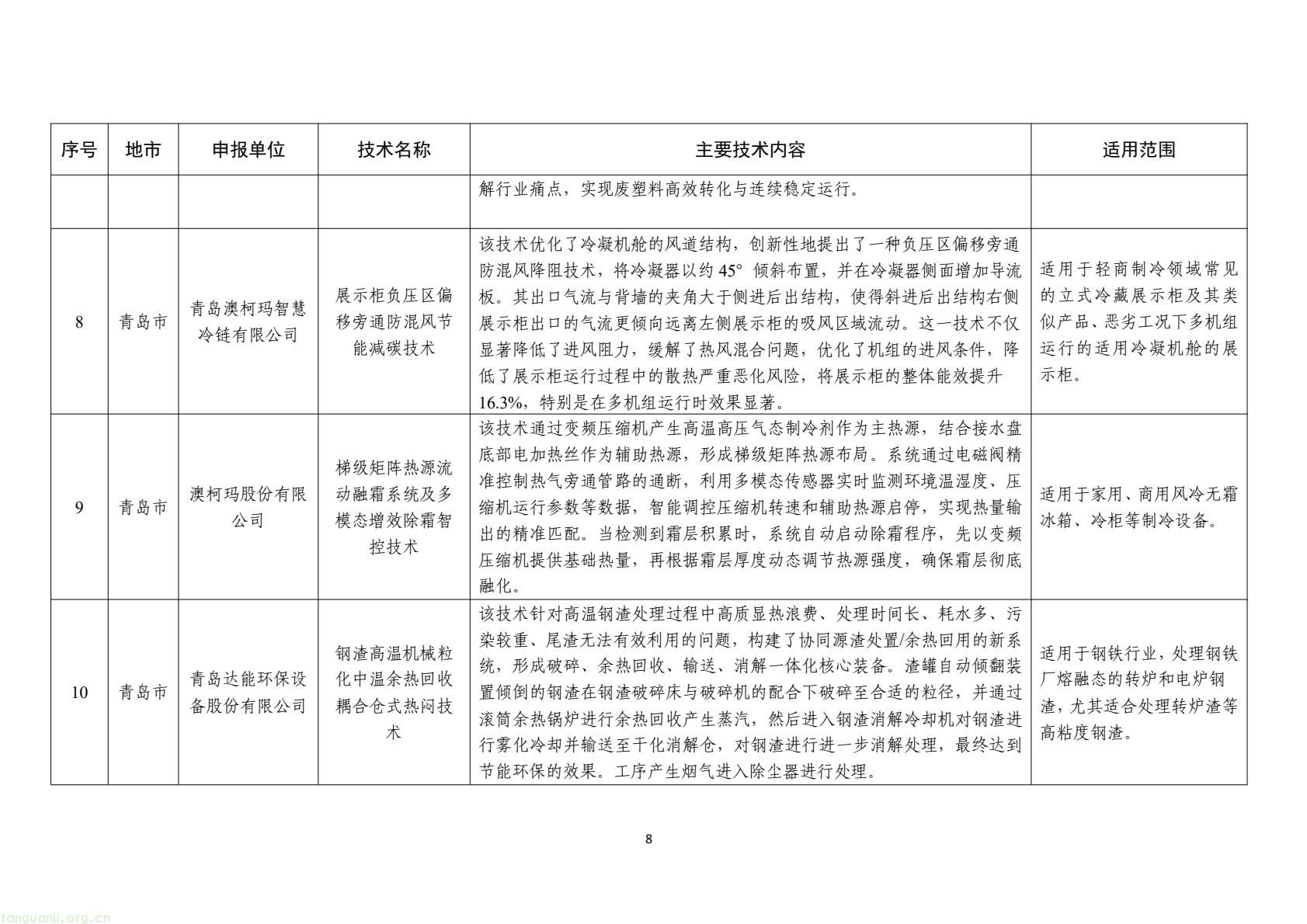 山东公示 2025 年度工业先进适用绿色低碳技术装备名单(图8) e4241a7a5ca944e8a26a461140d82cbe(8).jpg