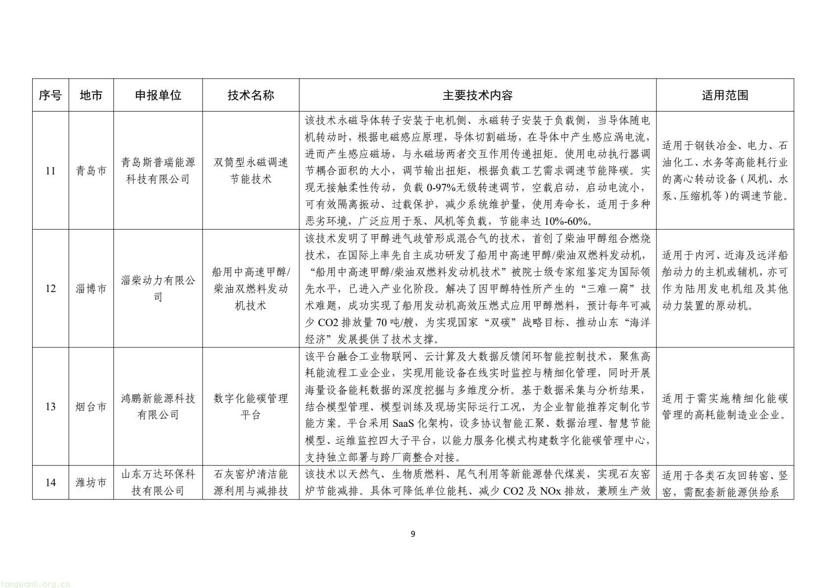 山东公示 2025 年度工业先进适用绿色低碳技术装备名单(图9) e4241a7a5ca944e8a26a461140d82cbe(9).jpg