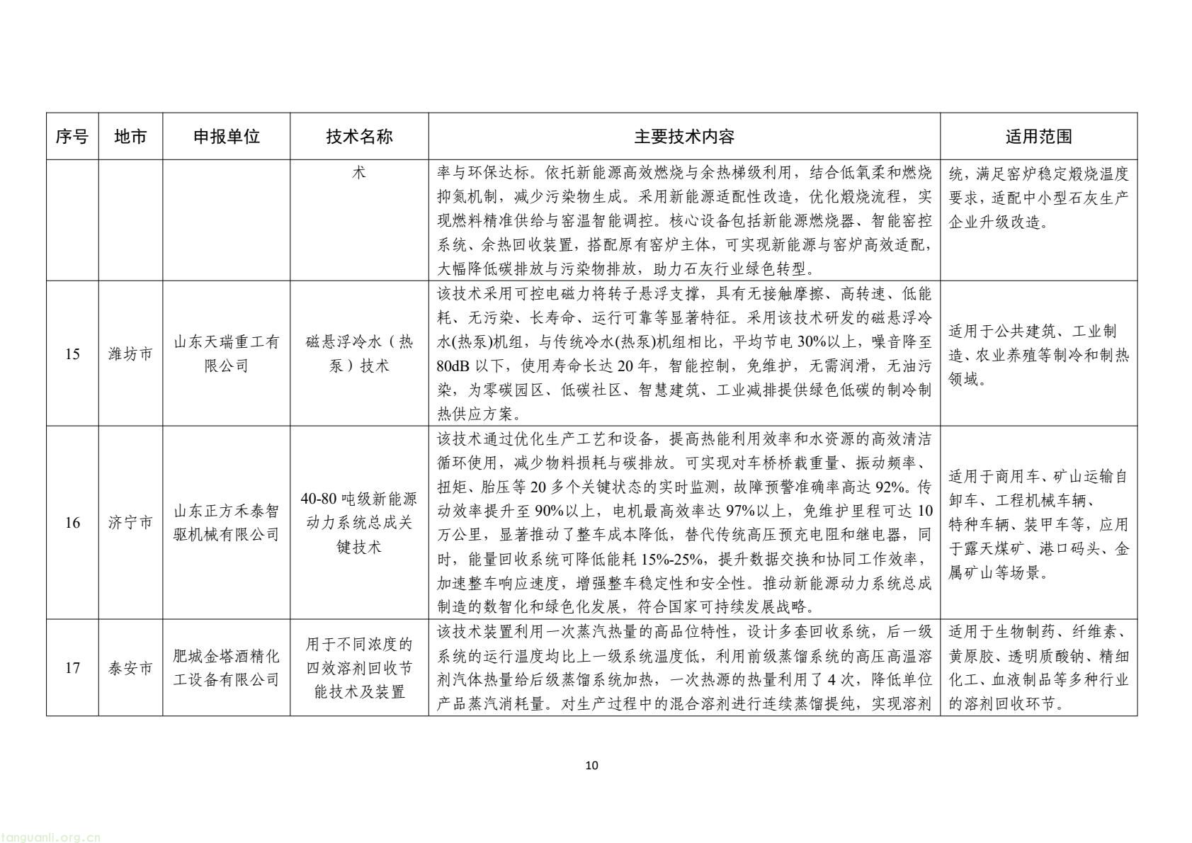 山东公示 2025 年度工业先进适用绿色低碳技术装备名单(图10) e4241a7a5ca944e8a26a461140d82cbe(10).jpg