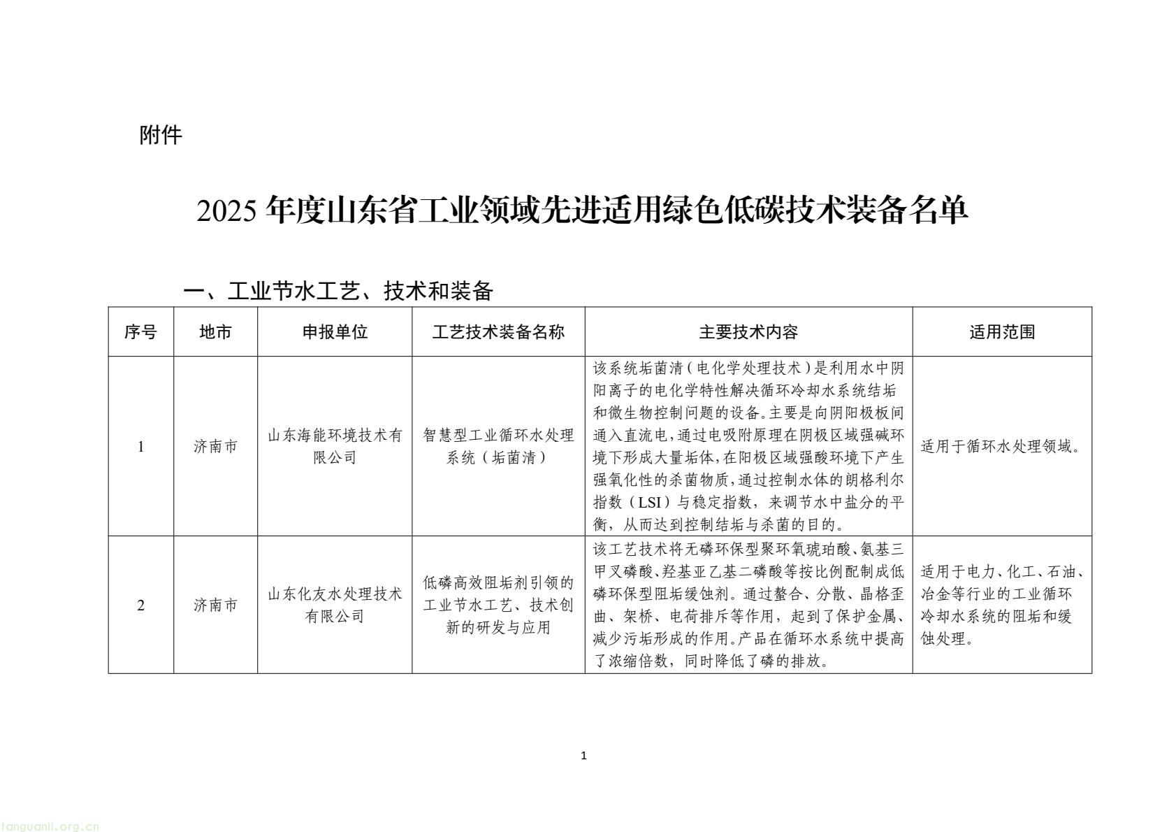 山东公示 2025 年度工业先进适用绿色低碳技术装备名单(图1) e4241a7a5ca944e8a26a461140d82cbe(1).jpg
