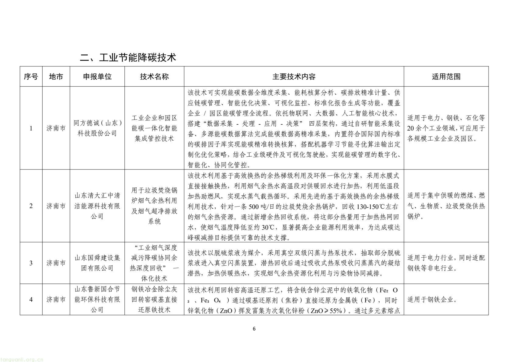 山东公示 2025 年度工业先进适用绿色低碳技术装备名单(图6) e4241a7a5ca944e8a26a461140d82cbe(6).jpg