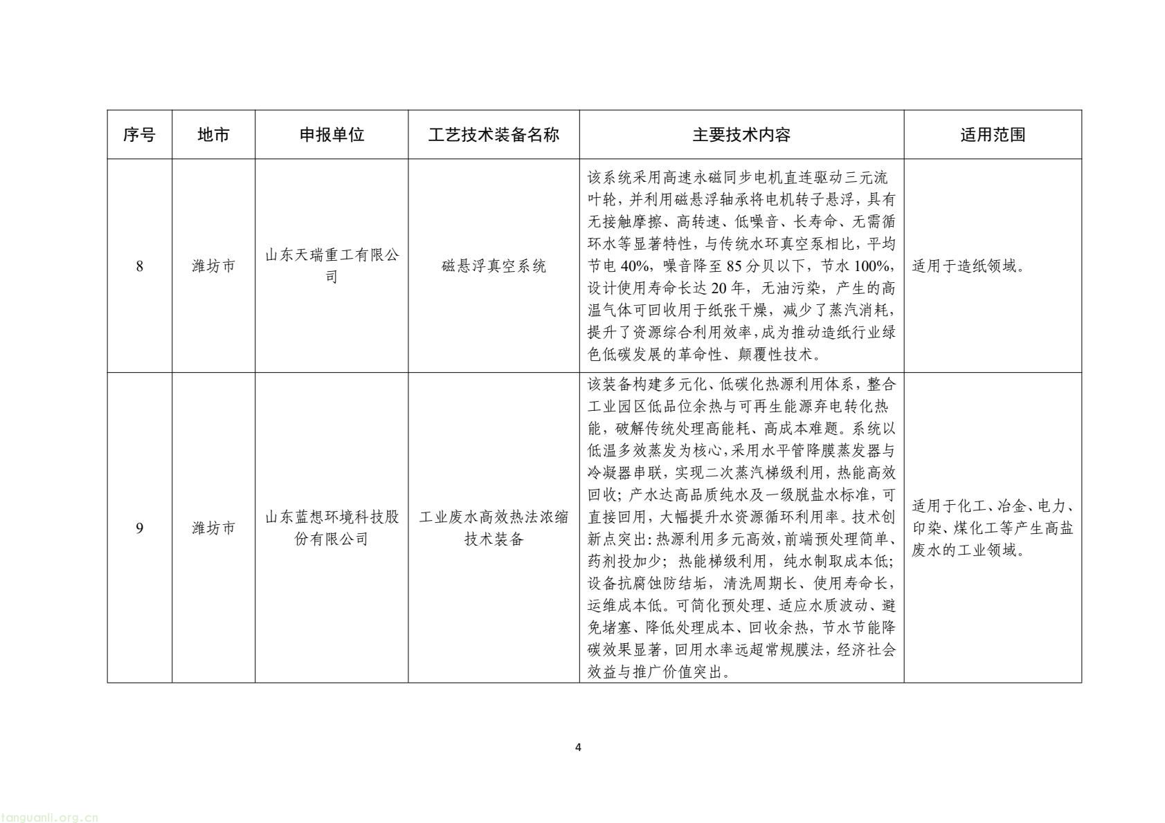山东公示 2025 年度工业先进适用绿色低碳技术装备名单(图4) e4241a7a5ca944e8a26a461140d82cbe(4).jpg