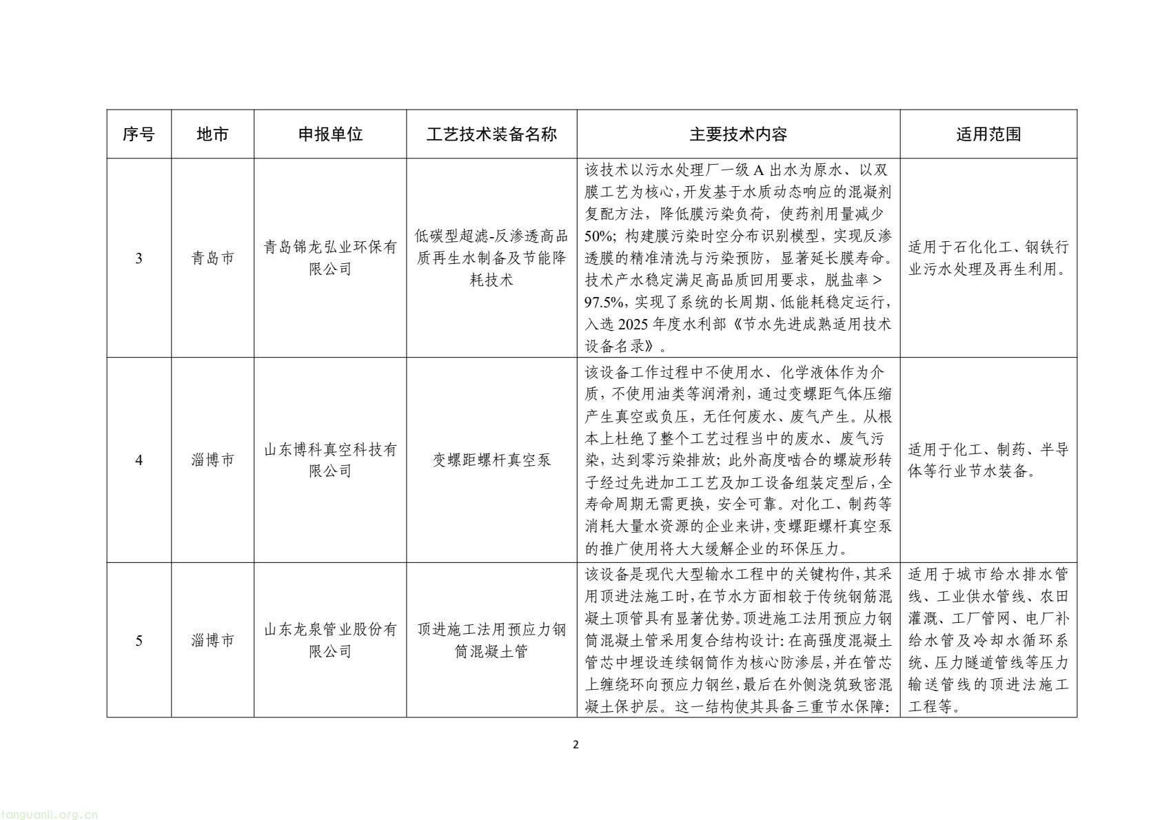 山东公示 2025 年度工业先进适用绿色低碳技术装备名单(图2) e4241a7a5ca944e8a26a461140d82cbe(2).jpg