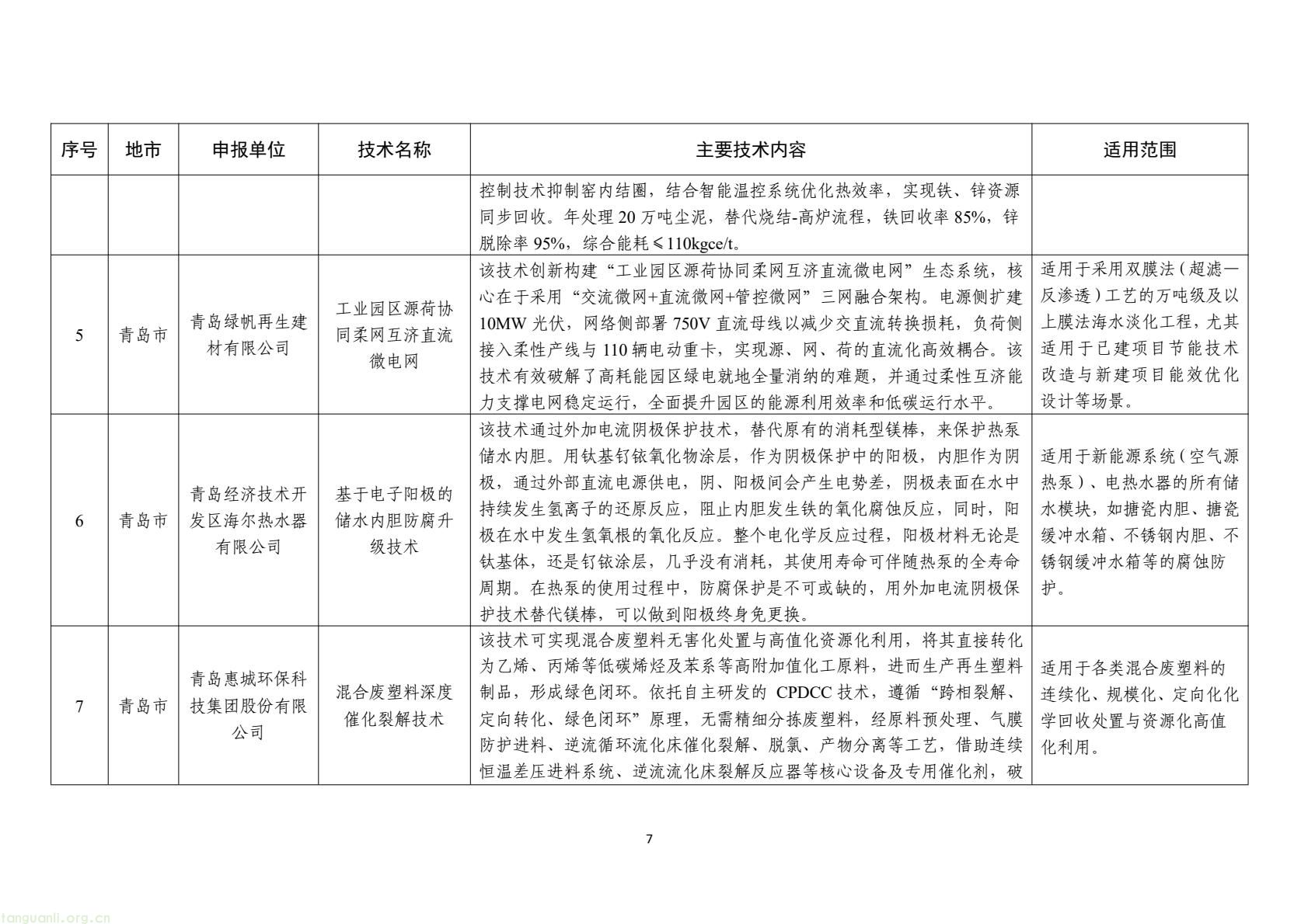 山东公示 2025 年度工业先进适用绿色低碳技术装备名单(图7) e4241a7a5ca944e8a26a461140d82cbe(7).jpg
