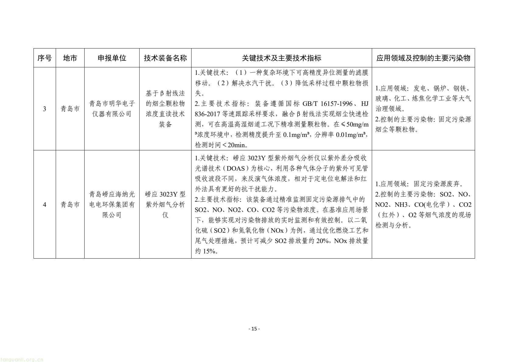山东公示 2025 年度工业先进适用绿色低碳技术装备名单(图15) e4241a7a5ca944e8a26a461140d82cbe(15).jpg