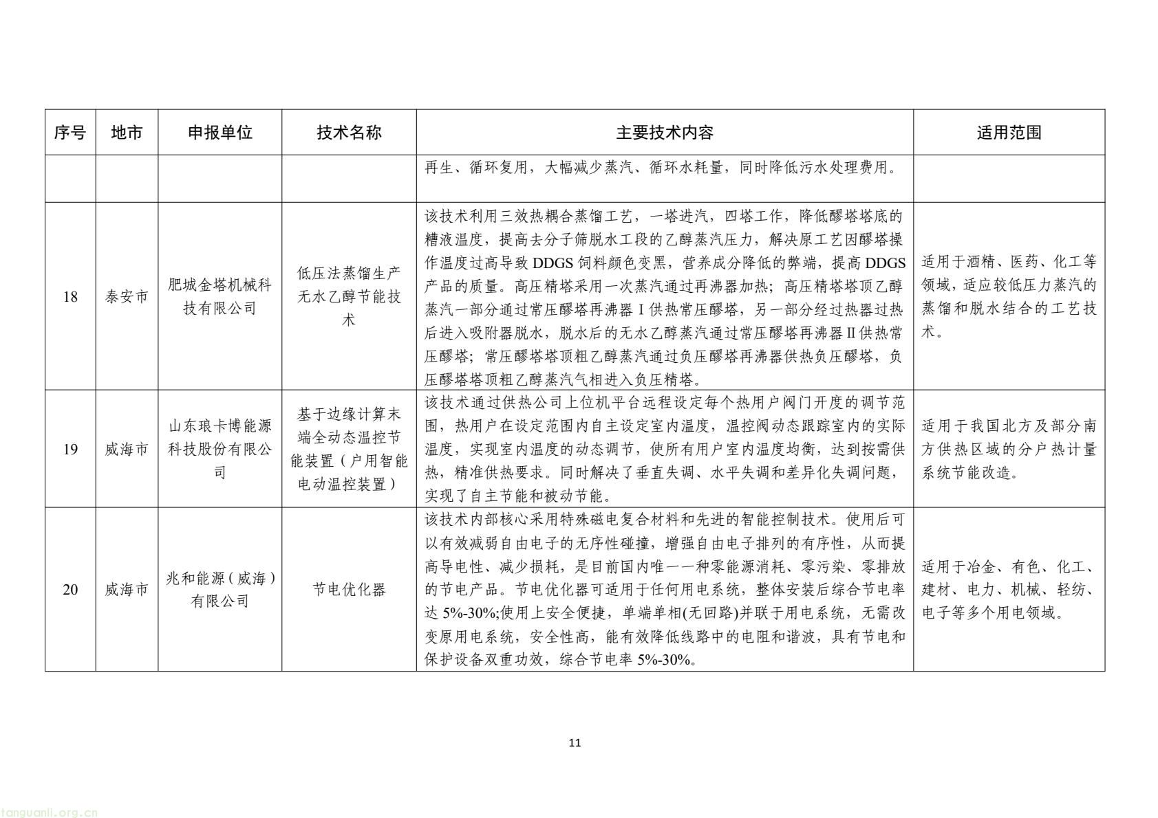 山东公示 2025 年度工业先进适用绿色低碳技术装备名单(图11) e4241a7a5ca944e8a26a461140d82cbe(11).jpg