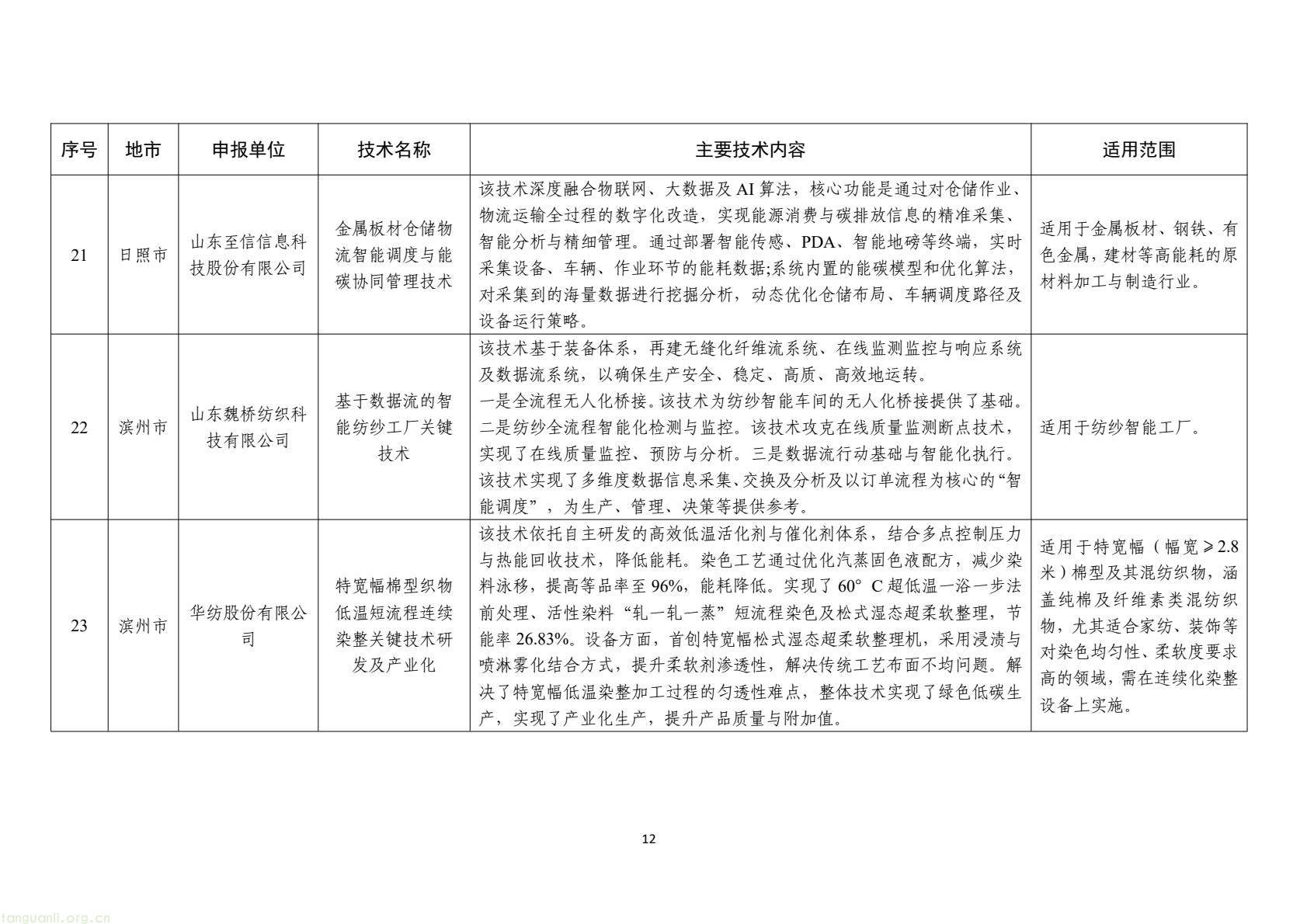 山东公示 2025 年度工业先进适用绿色低碳技术装备名单(图12) e4241a7a5ca944e8a26a461140d82cbe(12).jpg