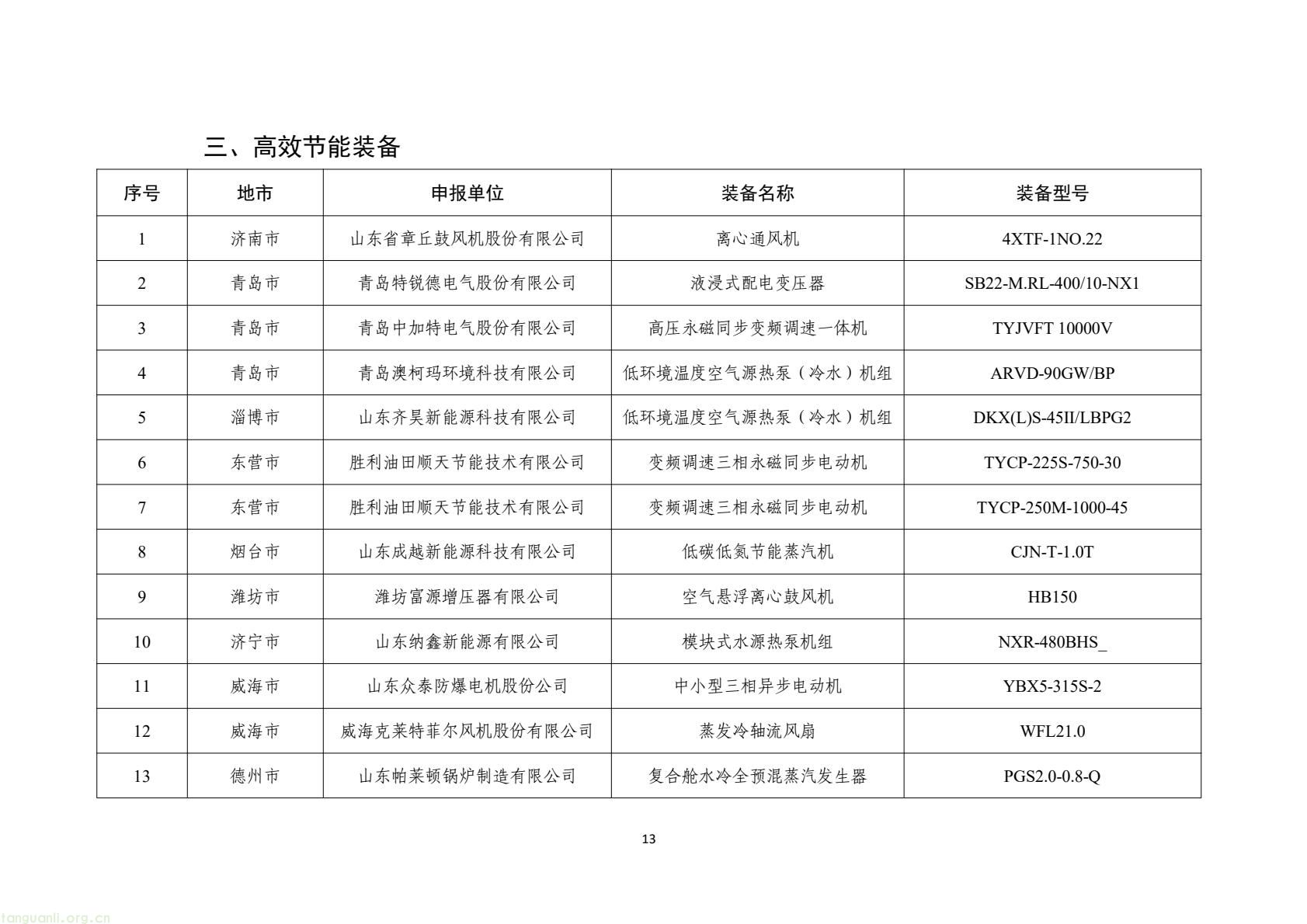 山东公示 2025 年度工业先进适用绿色低碳技术装备名单(图13) e4241a7a5ca944e8a26a461140d82cbe(13).jpg