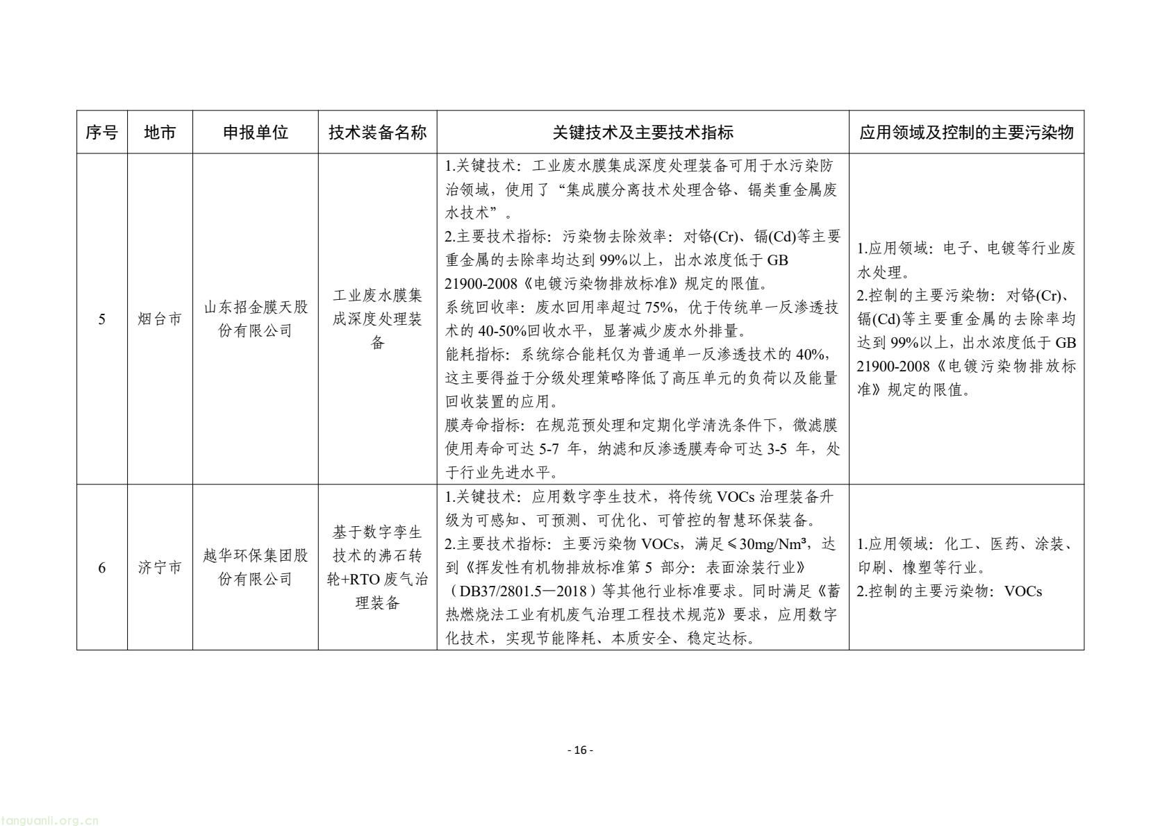 山东公示 2025 年度工业先进适用绿色低碳技术装备名单(图16) e4241a7a5ca944e8a26a461140d82cbe(16).jpg
