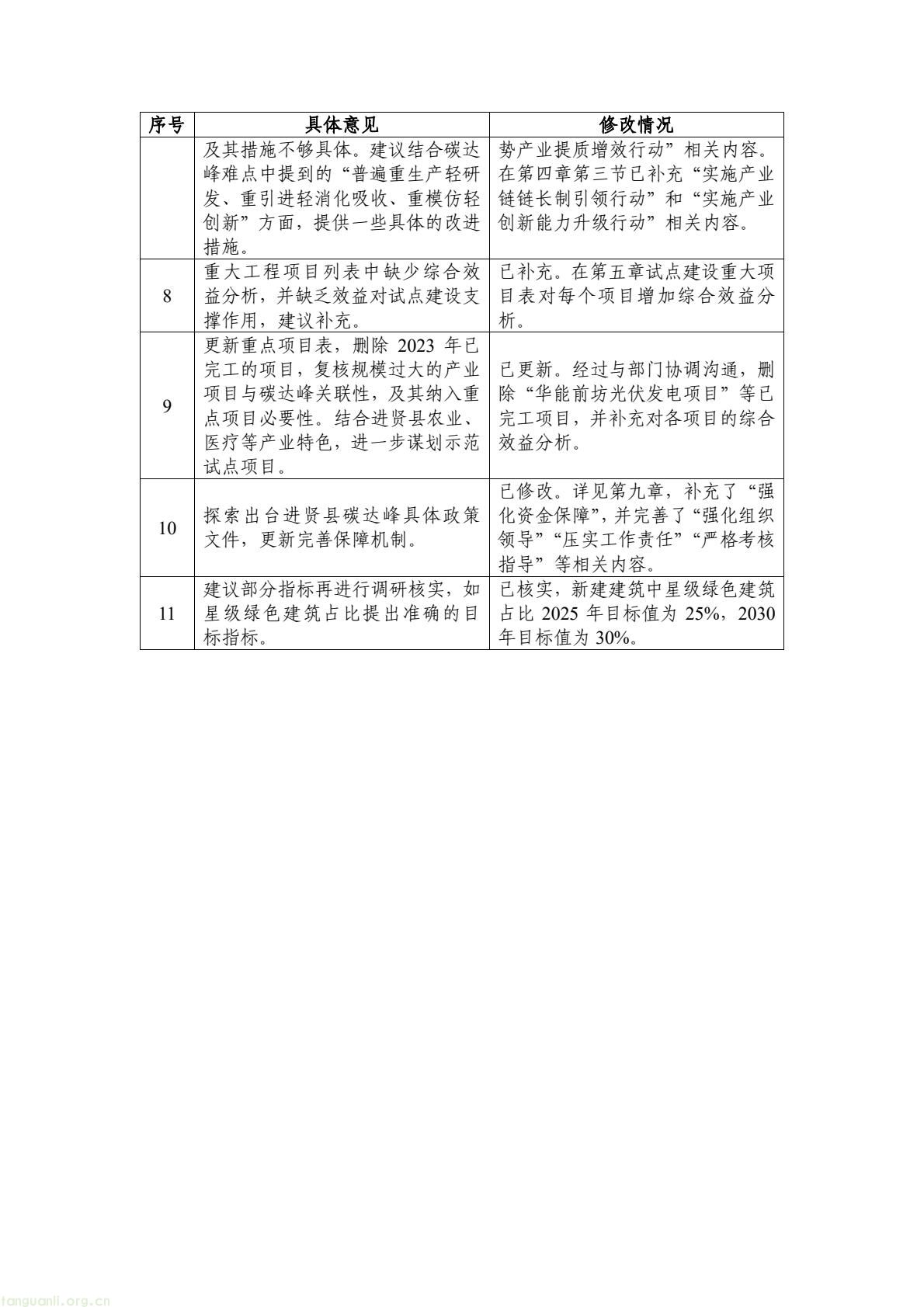 构建绿色低碳产业与能源体系!南昌市进贤谋划县域碳达峰试点建设路径(图5) 177417e2fce14474b7435c2d2a997457(5).jpg
