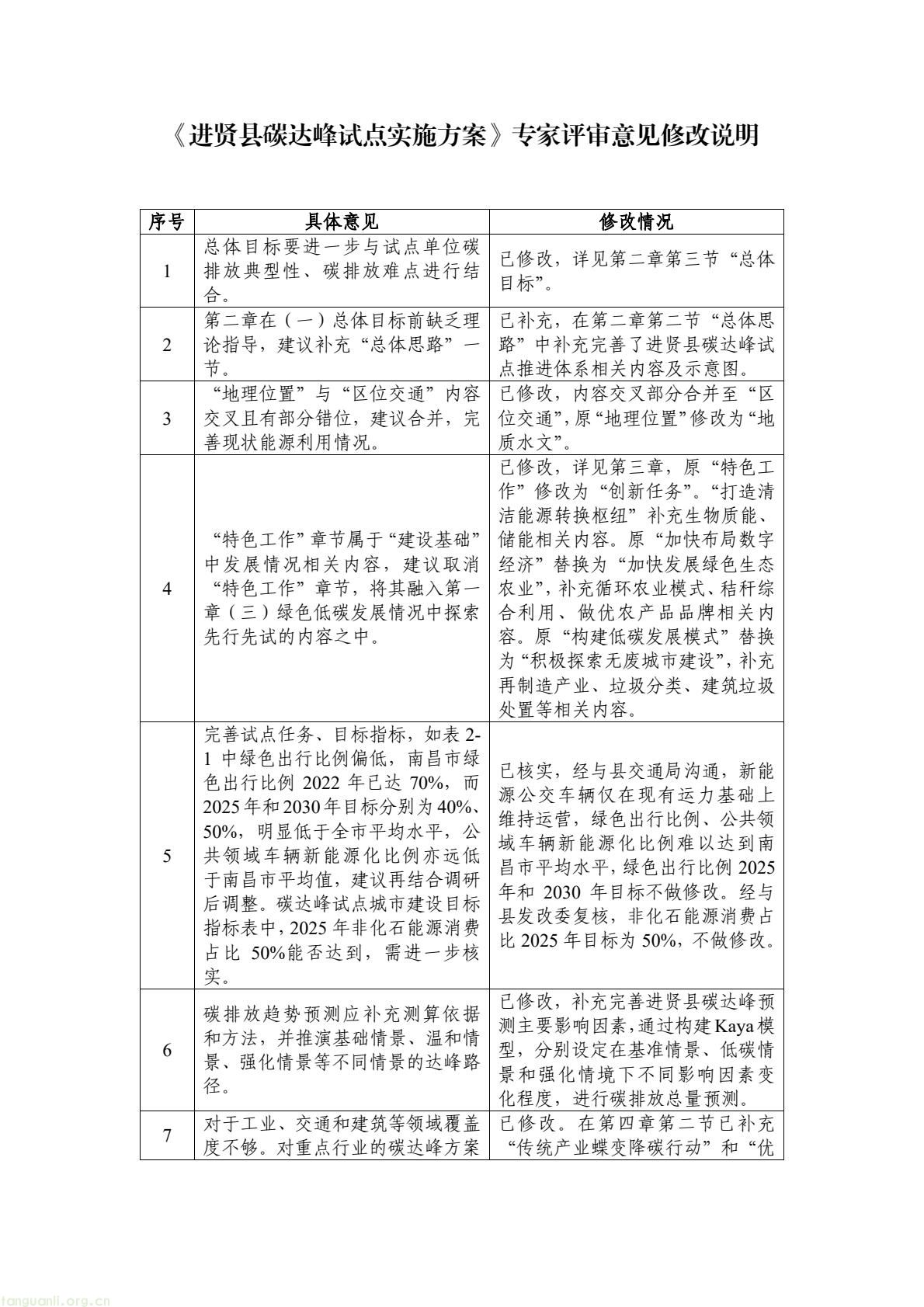 构建绿色低碳产业与能源体系!南昌市进贤谋划县域碳达峰试点建设路径(图4) 177417e2fce14474b7435c2d2a997457(4).jpg