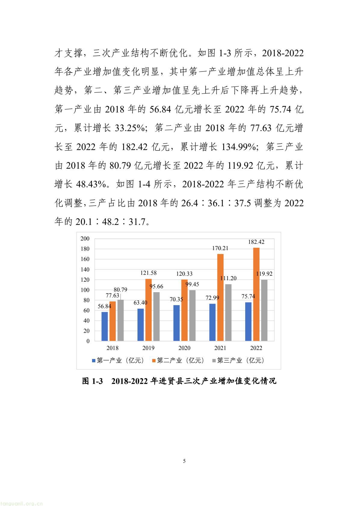构建绿色低碳产业与能源体系!南昌市进贤谋划县域碳达峰试点建设路径(图15) 177417e2fce14474b7435c2d2a997457(15).jpg