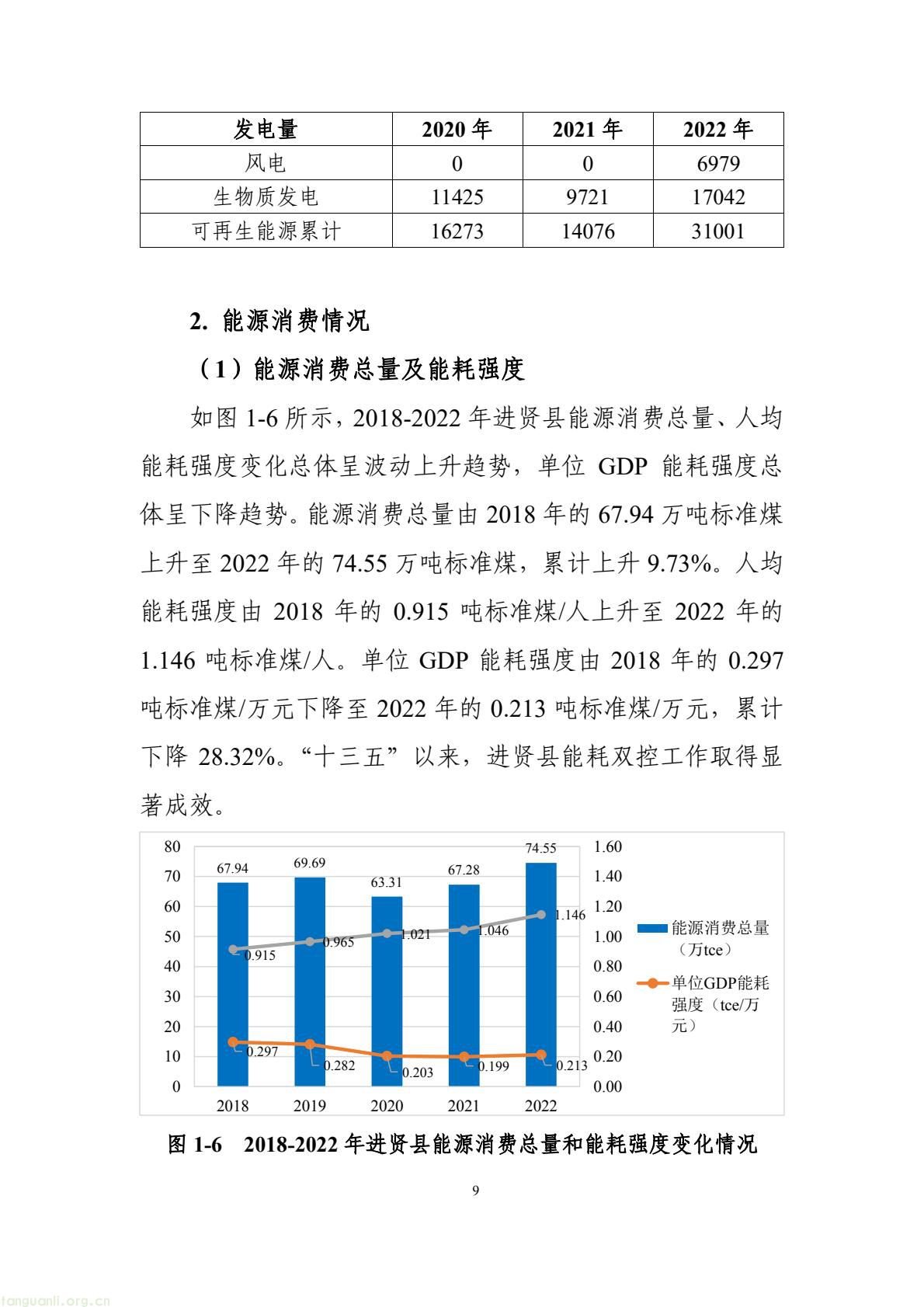 构建绿色低碳产业与能源体系!南昌市进贤谋划县域碳达峰试点建设路径(图19) 177417e2fce14474b7435c2d2a997457(19).jpg