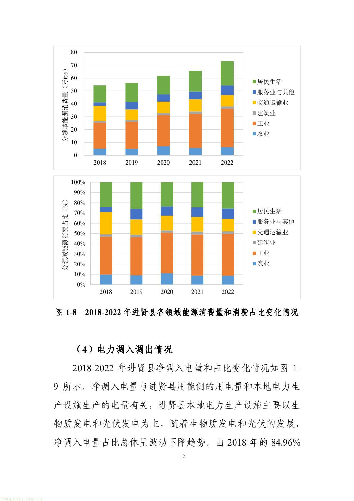 构建绿色低碳产业与能源体系!南昌市进贤谋划县域碳达峰试点建设路径(图22) 177417e2fce14474b7435c2d2a997457(22).jpg