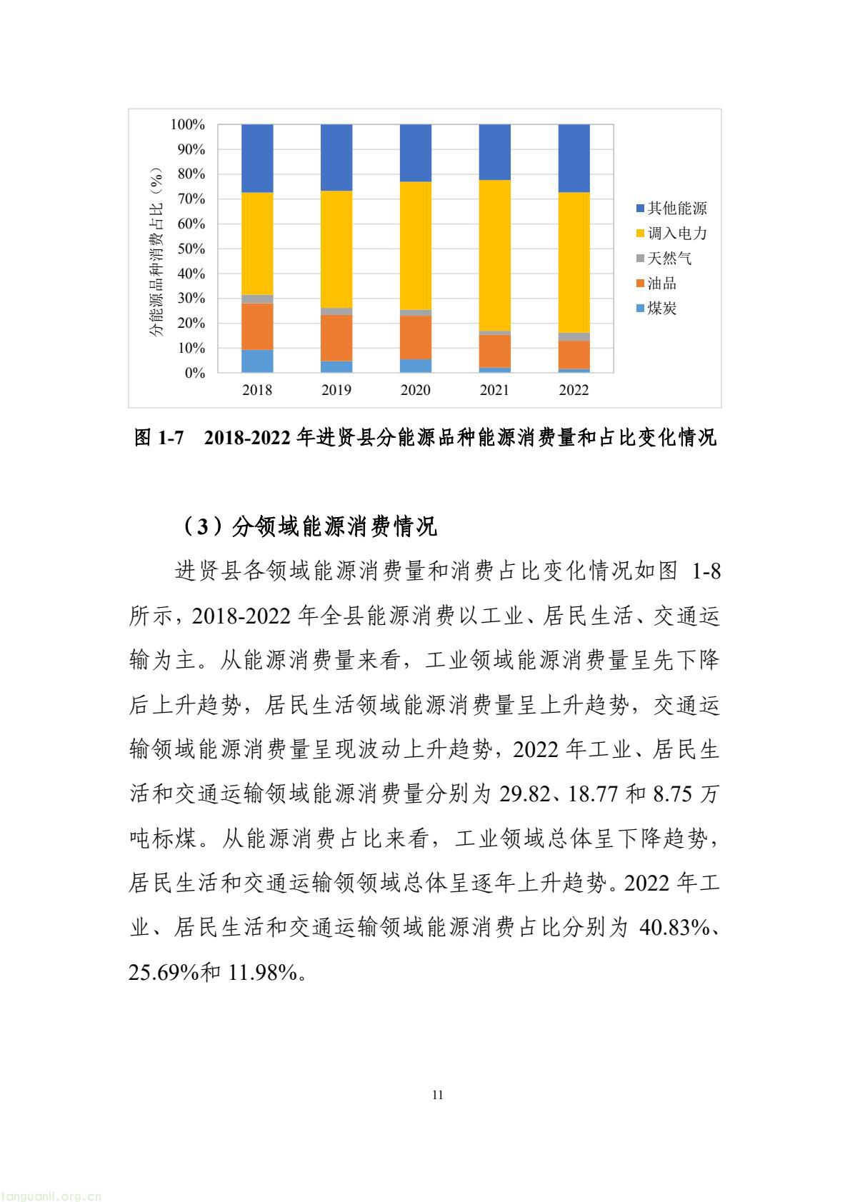 构建绿色低碳产业与能源体系!南昌市进贤谋划县域碳达峰试点建设路径(图21) 177417e2fce14474b7435c2d2a997457(21).jpg