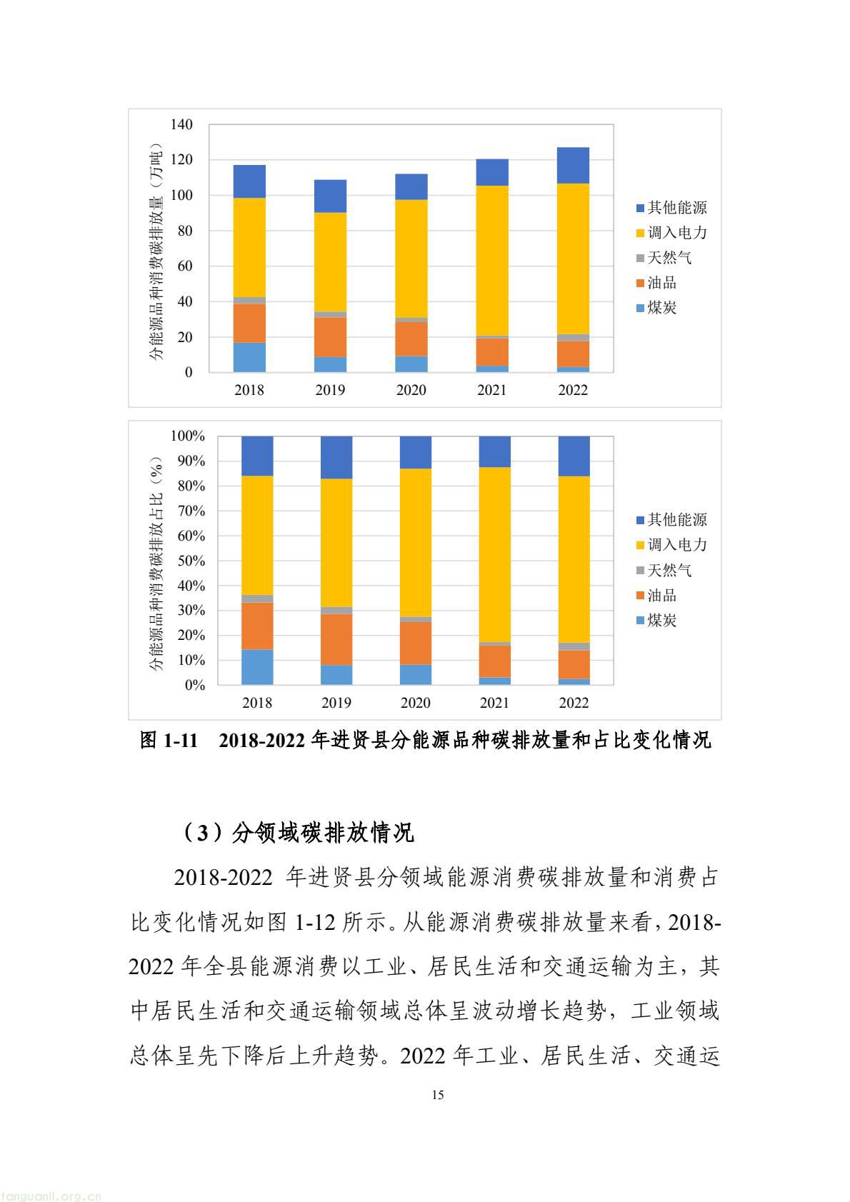 构建绿色低碳产业与能源体系!南昌市进贤谋划县域碳达峰试点建设路径(图25) 177417e2fce14474b7435c2d2a997457(25).jpg