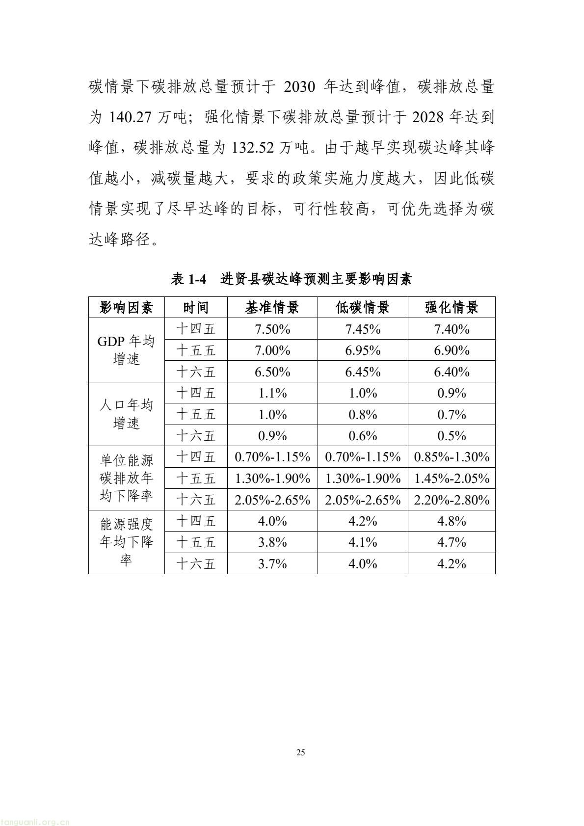 构建绿色低碳产业与能源体系!南昌市进贤谋划县域碳达峰试点建设路径(图35) 177417e2fce14474b7435c2d2a997457(35).jpg
