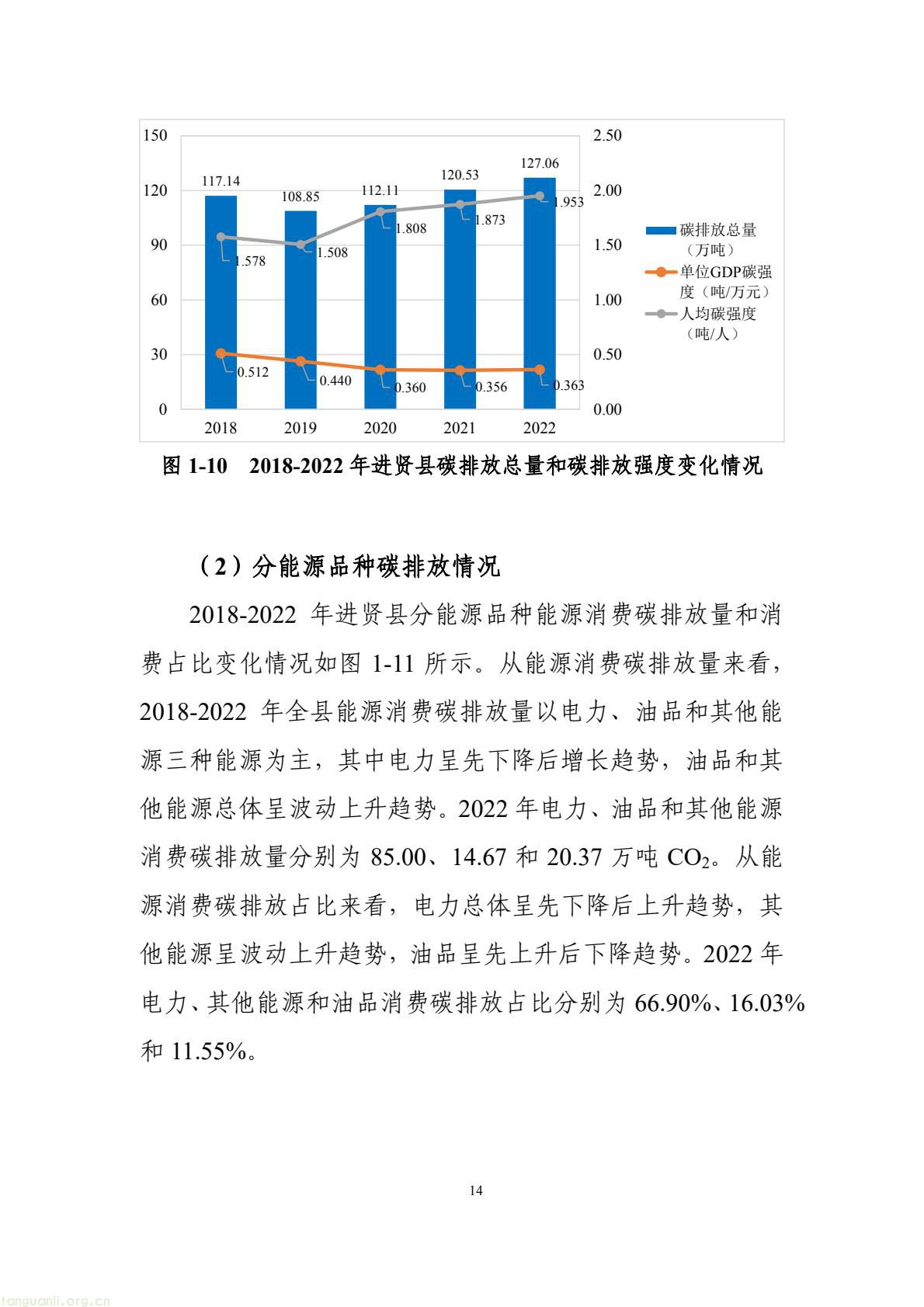 构建绿色低碳产业与能源体系!南昌市进贤谋划县域碳达峰试点建设路径(图24) 177417e2fce14474b7435c2d2a997457(24).jpg