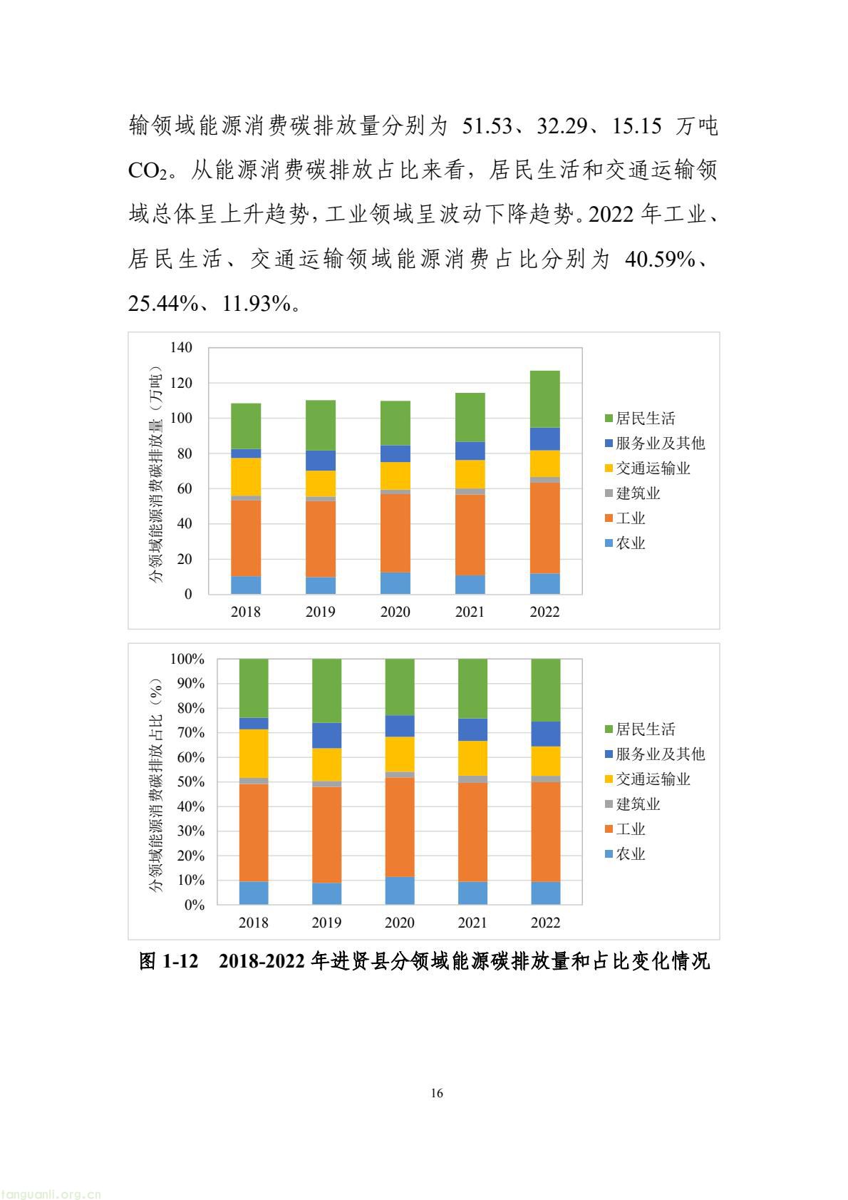 构建绿色低碳产业与能源体系!南昌市进贤谋划县域碳达峰试点建设路径(图26) 177417e2fce14474b7435c2d2a997457(26).jpg