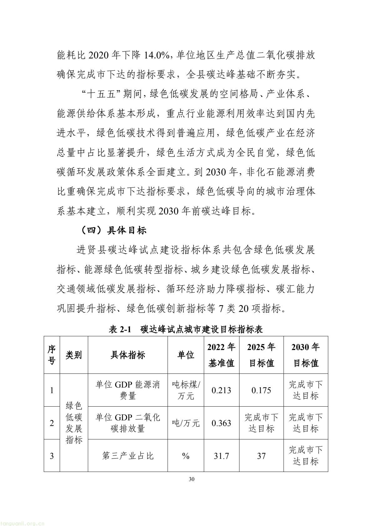 构建绿色低碳产业与能源体系!南昌市进贤谋划县域碳达峰试点建设路径(图40) 177417e2fce14474b7435c2d2a997457(40).jpg