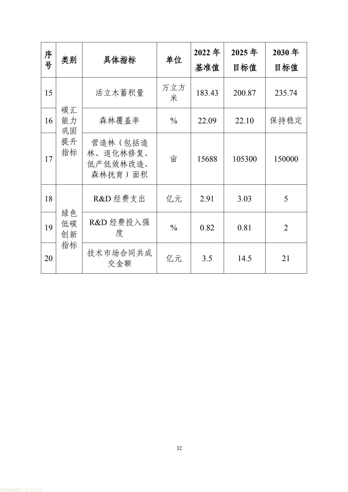 构建绿色低碳产业与能源体系!南昌市进贤谋划县域碳达峰试点建设路径(图42) 177417e2fce14474b7435c2d2a997457(42).jpg