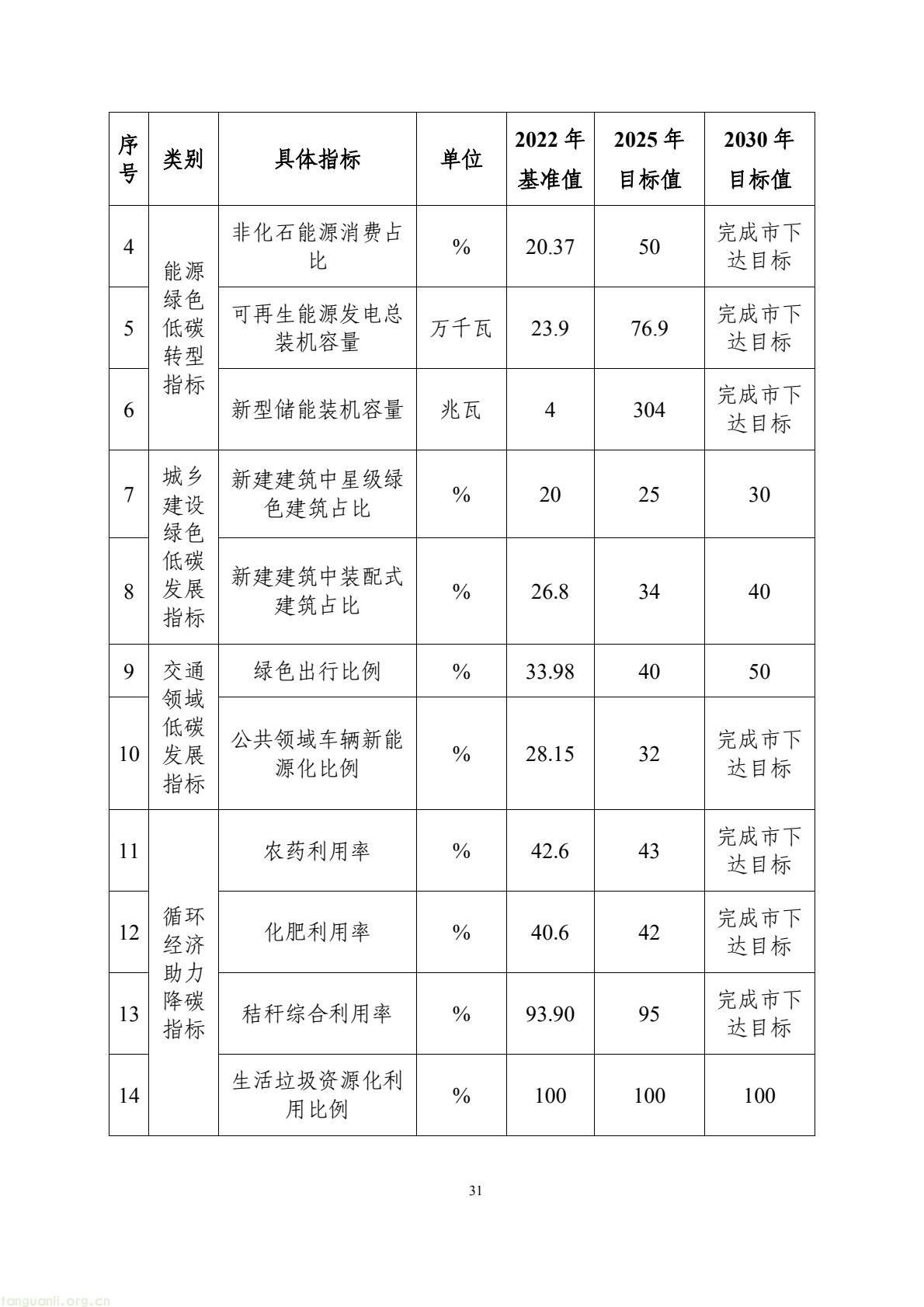 构建绿色低碳产业与能源体系!南昌市进贤谋划县域碳达峰试点建设路径(图41) 177417e2fce14474b7435c2d2a997457(41).jpg