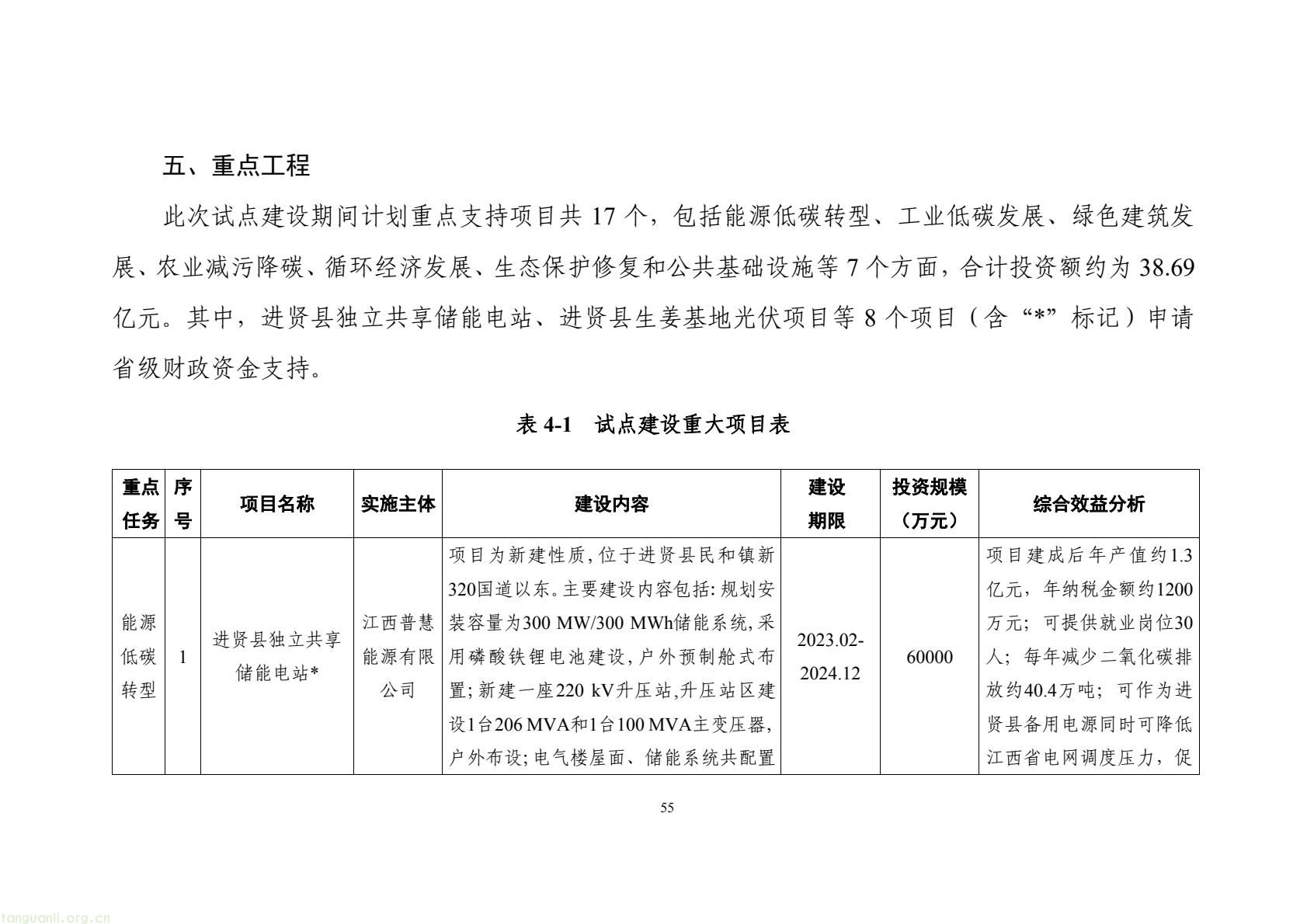 构建绿色低碳产业与能源体系!南昌市进贤谋划县域碳达峰试点建设路径(图65) 177417e2fce14474b7435c2d2a997457(65).jpg
