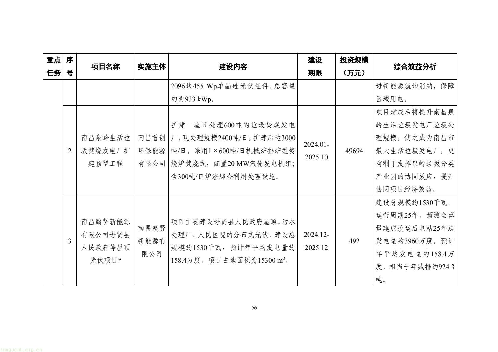 构建绿色低碳产业与能源体系!南昌市进贤谋划县域碳达峰试点建设路径(图66) 177417e2fce14474b7435c2d2a997457(66).jpg