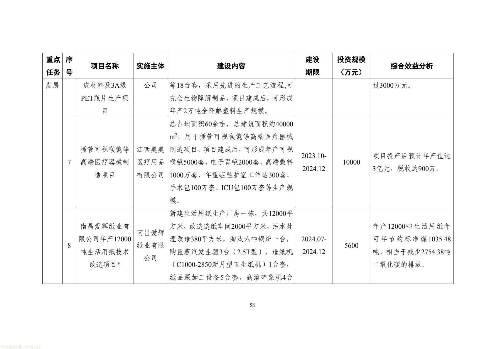 构建绿色低碳产业与能源体系!南昌市进贤谋划县域碳达峰试点建设路径(图68) 177417e2fce14474b7435c2d2a997457(68).jpg