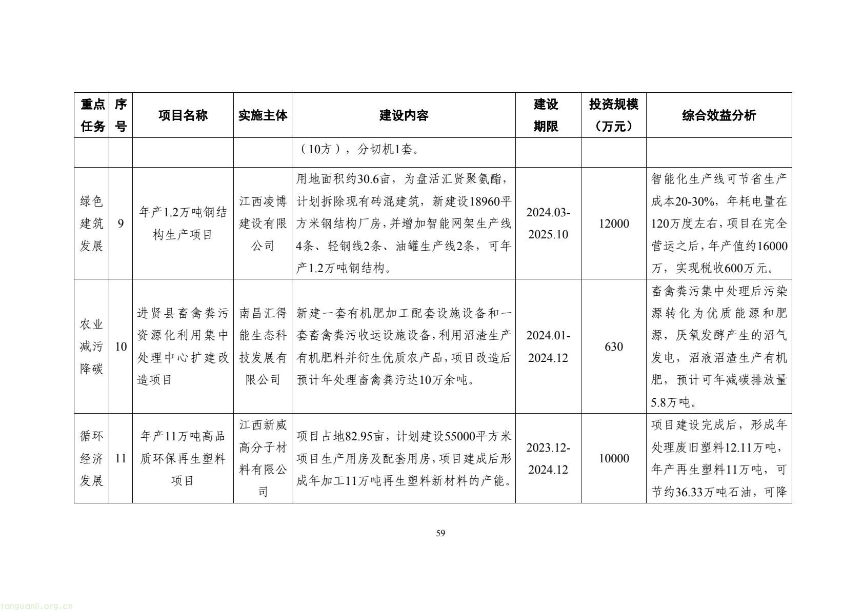 构建绿色低碳产业与能源体系!南昌市进贤谋划县域碳达峰试点建设路径(图69) 177417e2fce14474b7435c2d2a997457(69).jpg