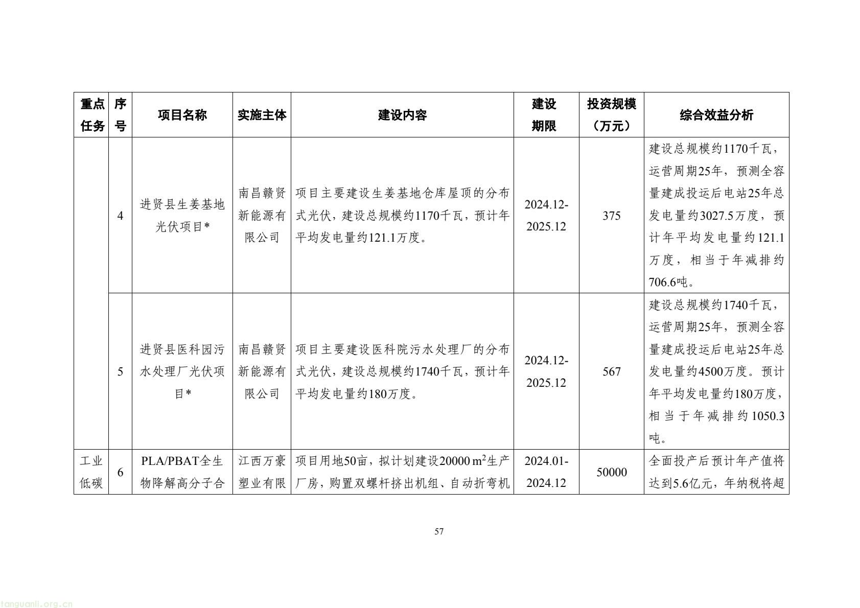 构建绿色低碳产业与能源体系!南昌市进贤谋划县域碳达峰试点建设路径(图67) 177417e2fce14474b7435c2d2a997457(67).jpg