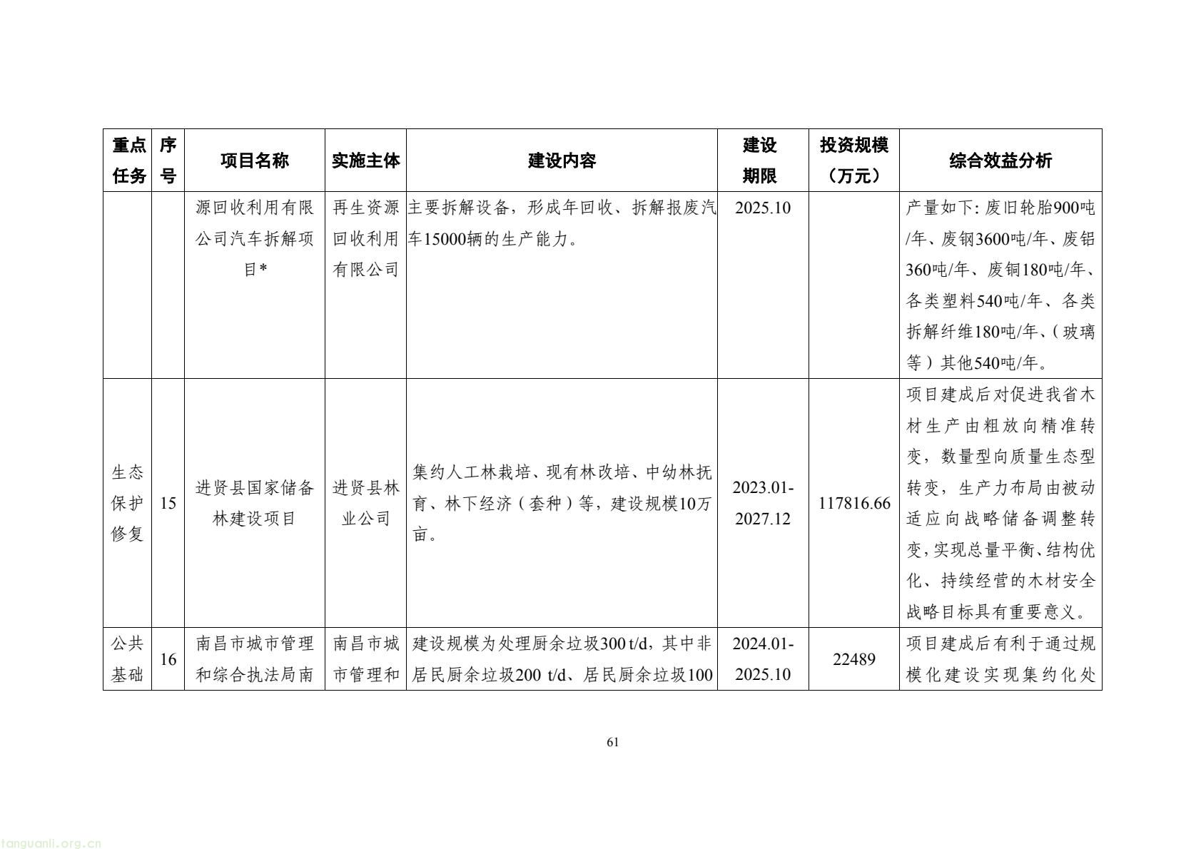 构建绿色低碳产业与能源体系!南昌市进贤谋划县域碳达峰试点建设路径(图71) 177417e2fce14474b7435c2d2a997457(71).jpg