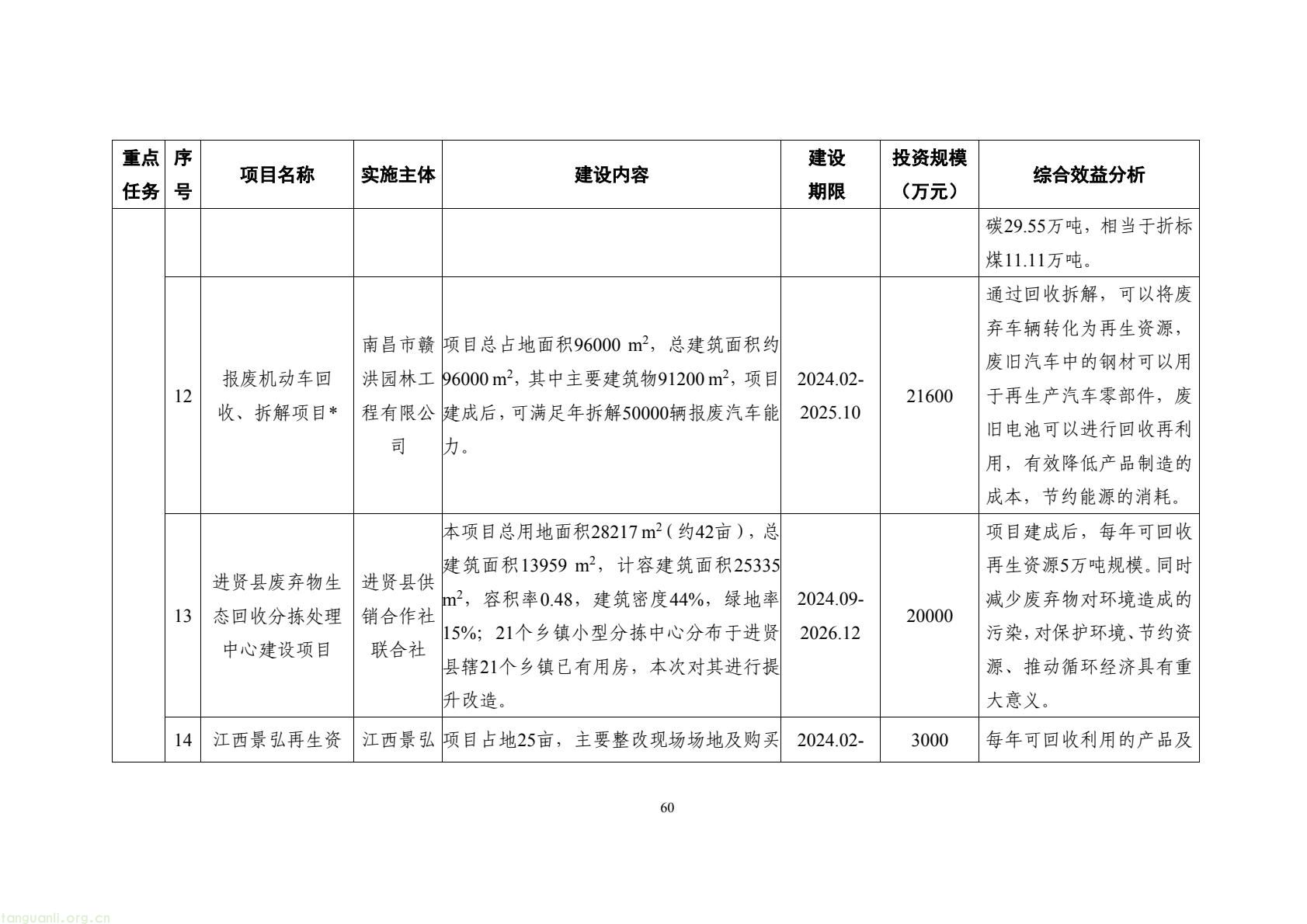 构建绿色低碳产业与能源体系!南昌市进贤谋划县域碳达峰试点建设路径(图70) 177417e2fce14474b7435c2d2a997457(70).jpg